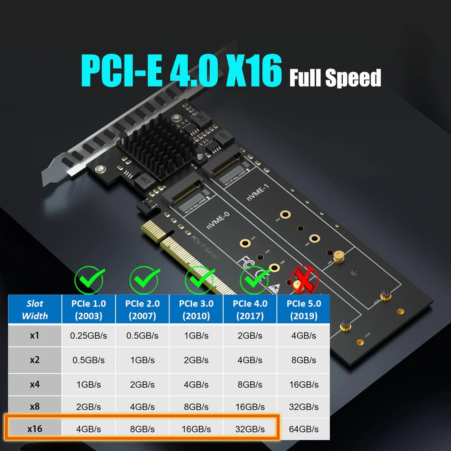 GLOTRENDS PA41 Quad Adattatore M.2 NVMe a PCIe 4.0 X16 senza biforcazione PCIe, configurazione RAID M.2 NVMe tramite strumento OS (supporta dimensioni 22110/2280)
