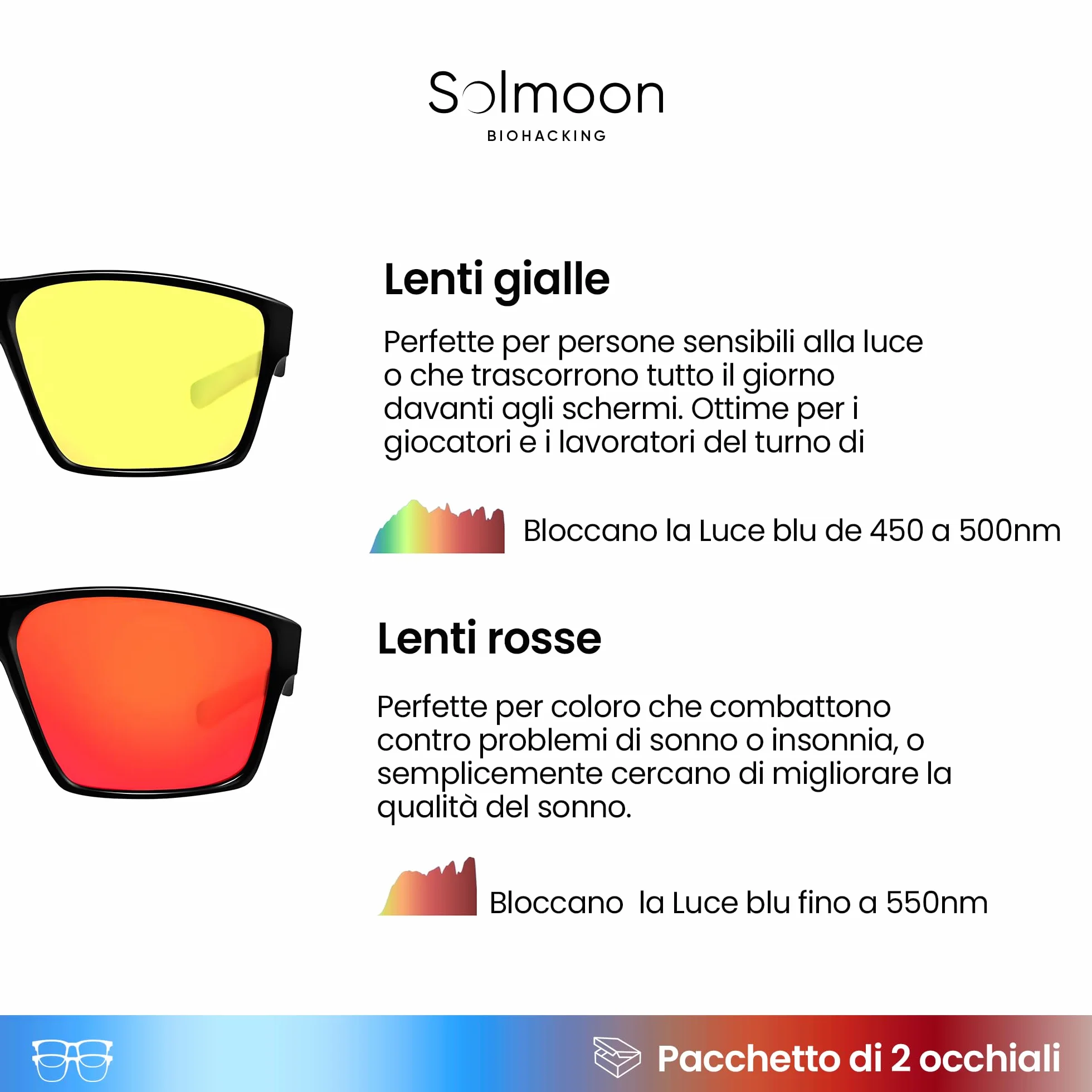 Occhiali Luce Blu Uomo e Donna Set2 Blocco Luce Blu per Computer