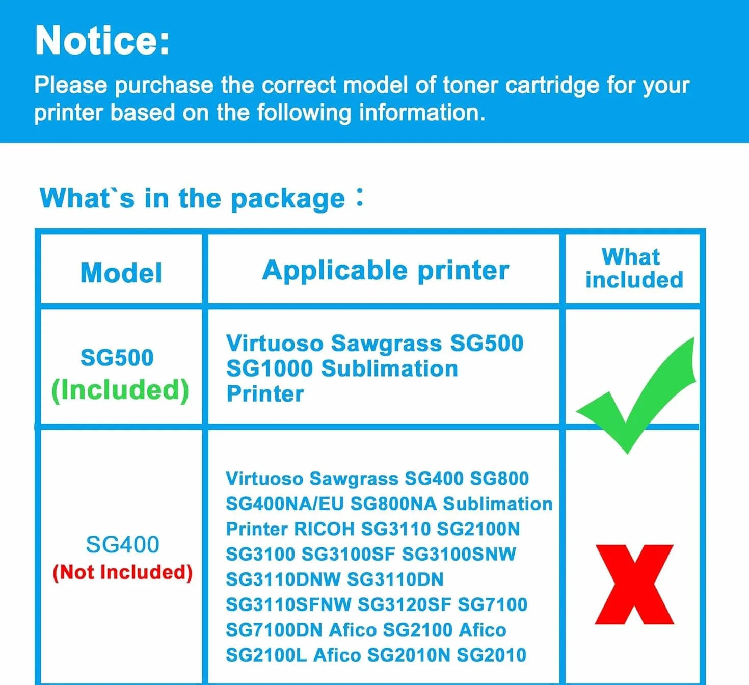 LCL SG500 Compatibile Cartucce d'inchiostro Sublimation Ink SG500 SG1000 PRINTAN DINK High Yield (1 Ciano) Sostituzione per Sawgrass Virtuoso Sawgrass SG500 SG1000 Sublimation Printer