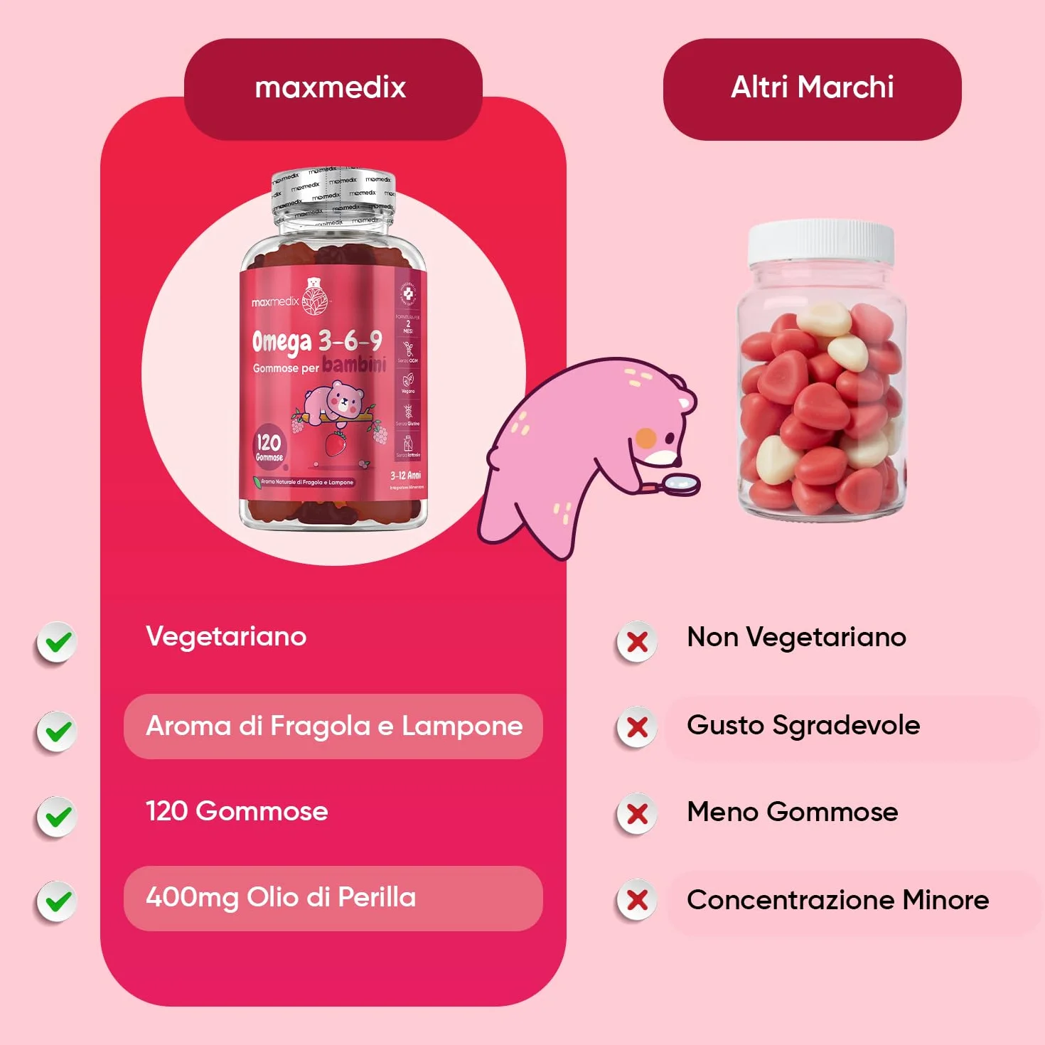 Omega 3 per Bambini 400mg ALA 60% Olio di Perilla 120 Gommose Vegan Senza Glutine