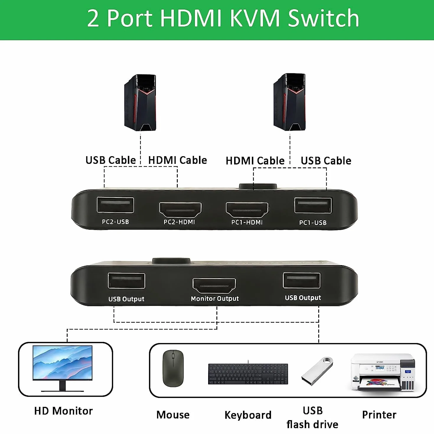KVM Switch 4K@60Hz 2 porte, Commutatore HDMI USB per 1 monitor 2 PCs, condivisione di mouse, tastiera, Ultra HD, inclusi 2 cavi HDMI e 2 cavi USB