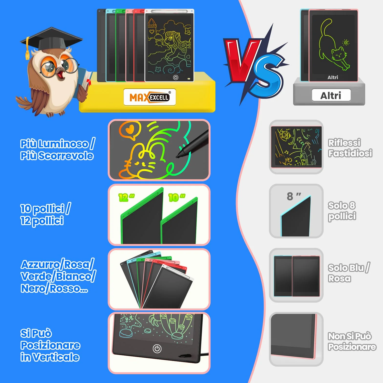 Tavoletta Grafica LCD Scrittura Colorata 10 inch Lavagna Digitale Cancellabile con Blocco Schermo