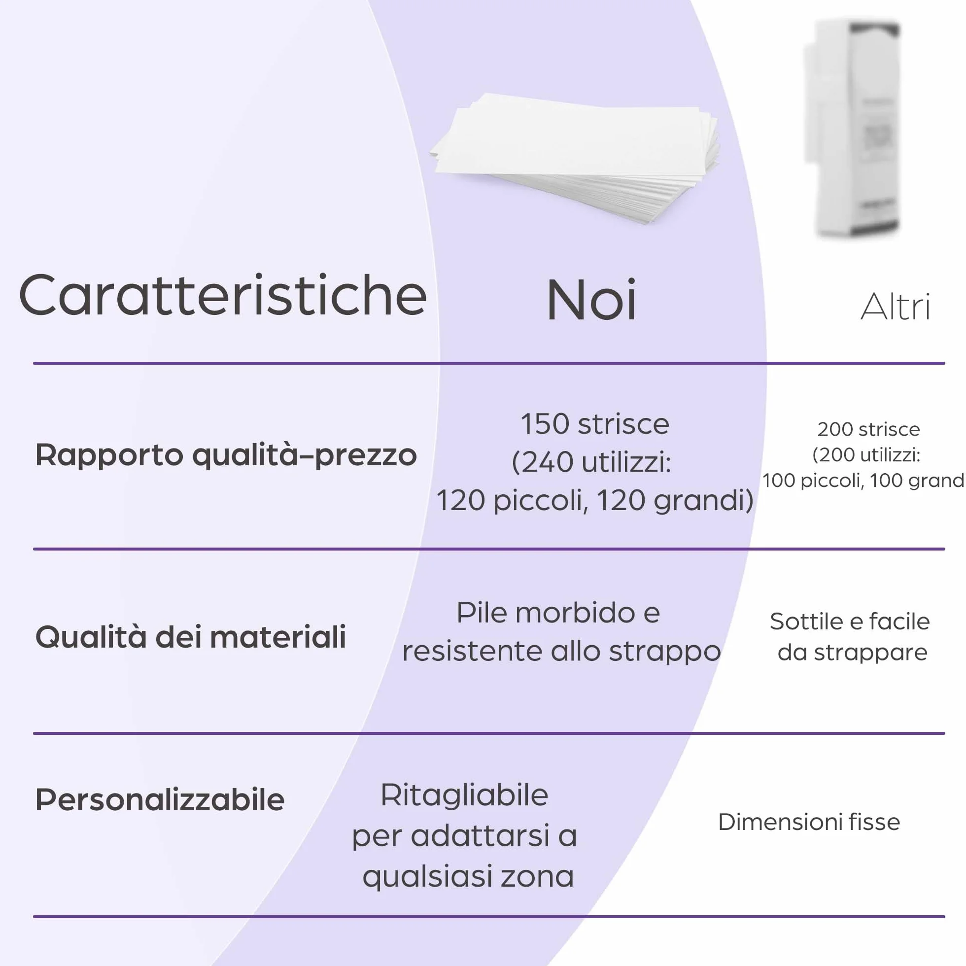Strisce di cera in tessuto non tessuto 150 pezzi per ceretta viso corpo gambe