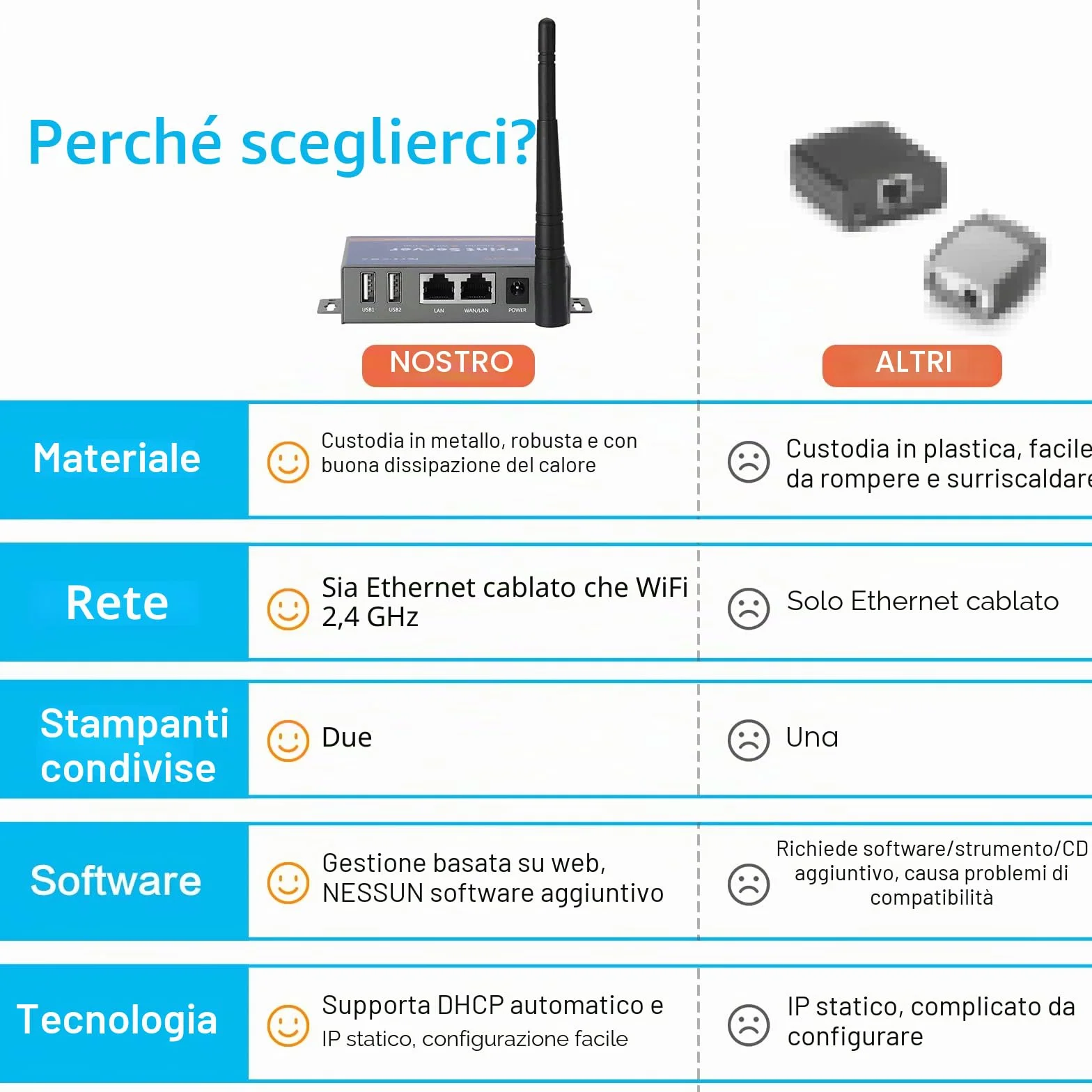 Server di stampa wireless (NON Plug&Play), server di stampa USB a 2 porte, server di stampa di rete di computer - Converti stampante USB in rete Ethernet WiFi - Compatibile con Windows Mac Linux