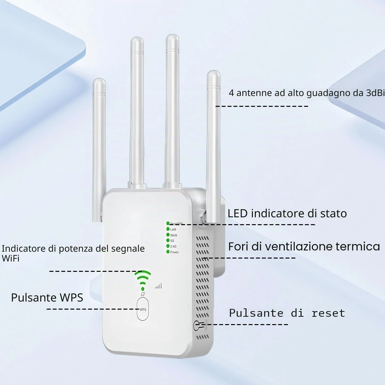 Amplificatore WLAN, ripetitore WLAN 1200 Mbit/s con tecnologia a 4 antenne, WiFi a doppia banda coprente 2,4 + 5 GHz, senza zone morte, ricezione stabile per tutta la casa