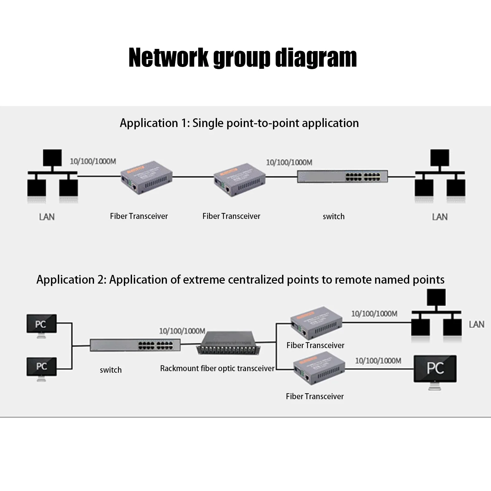 Générique Convertitore fibra Ethernet - Coppia monomodale Fast Ethernet | con modulo LC a rilevamento automatico e collegamento dati ottico stabile | Convertitore multimediale per un'estensione
