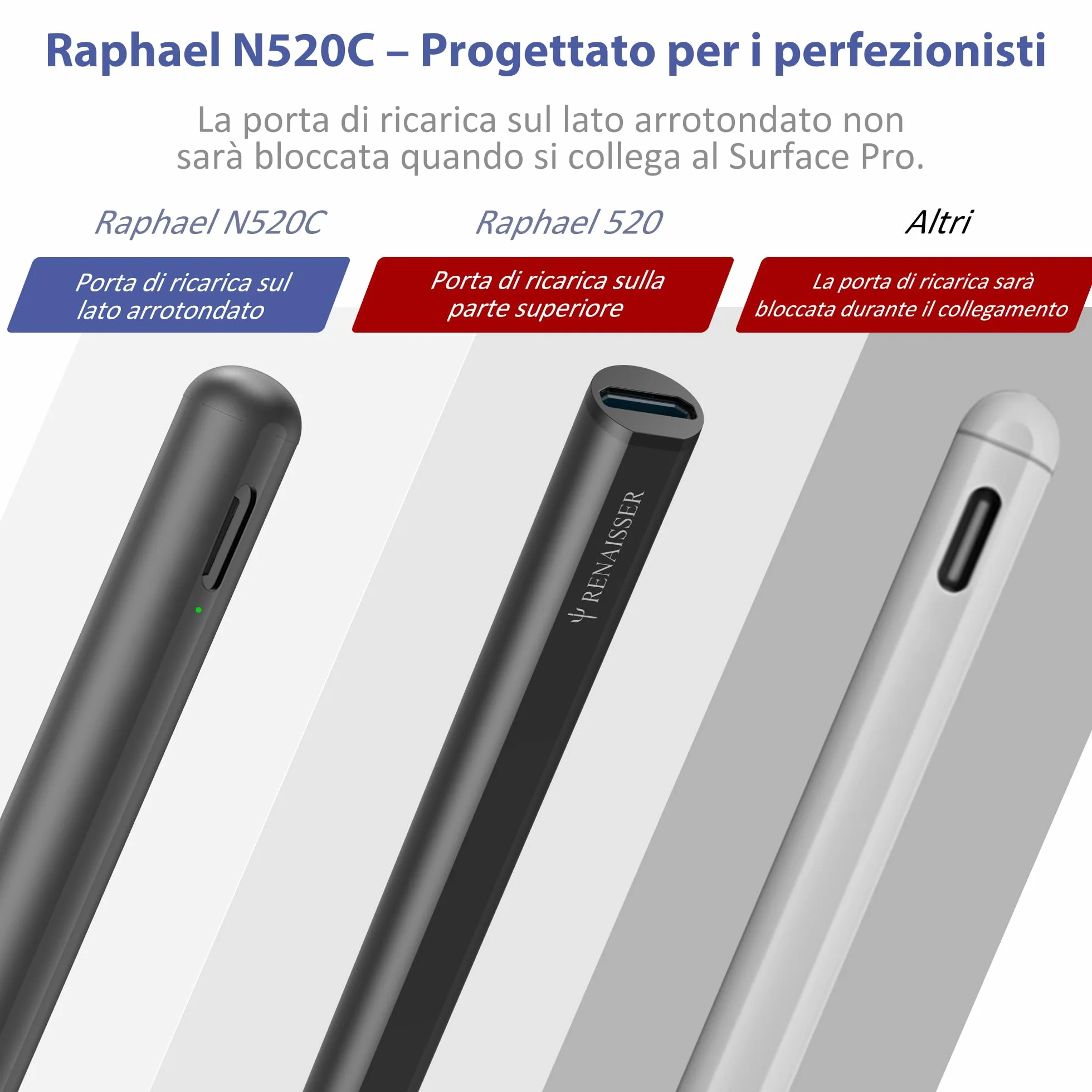 Taiwan RENAISSER Penna per Surface Raphael N520C, progettata a Houston, 4096 pressione e all'inclinazione, Surface pen compatibile con Surface Pro 3-12/Book/Studio/Go, super leggera, non magnetica