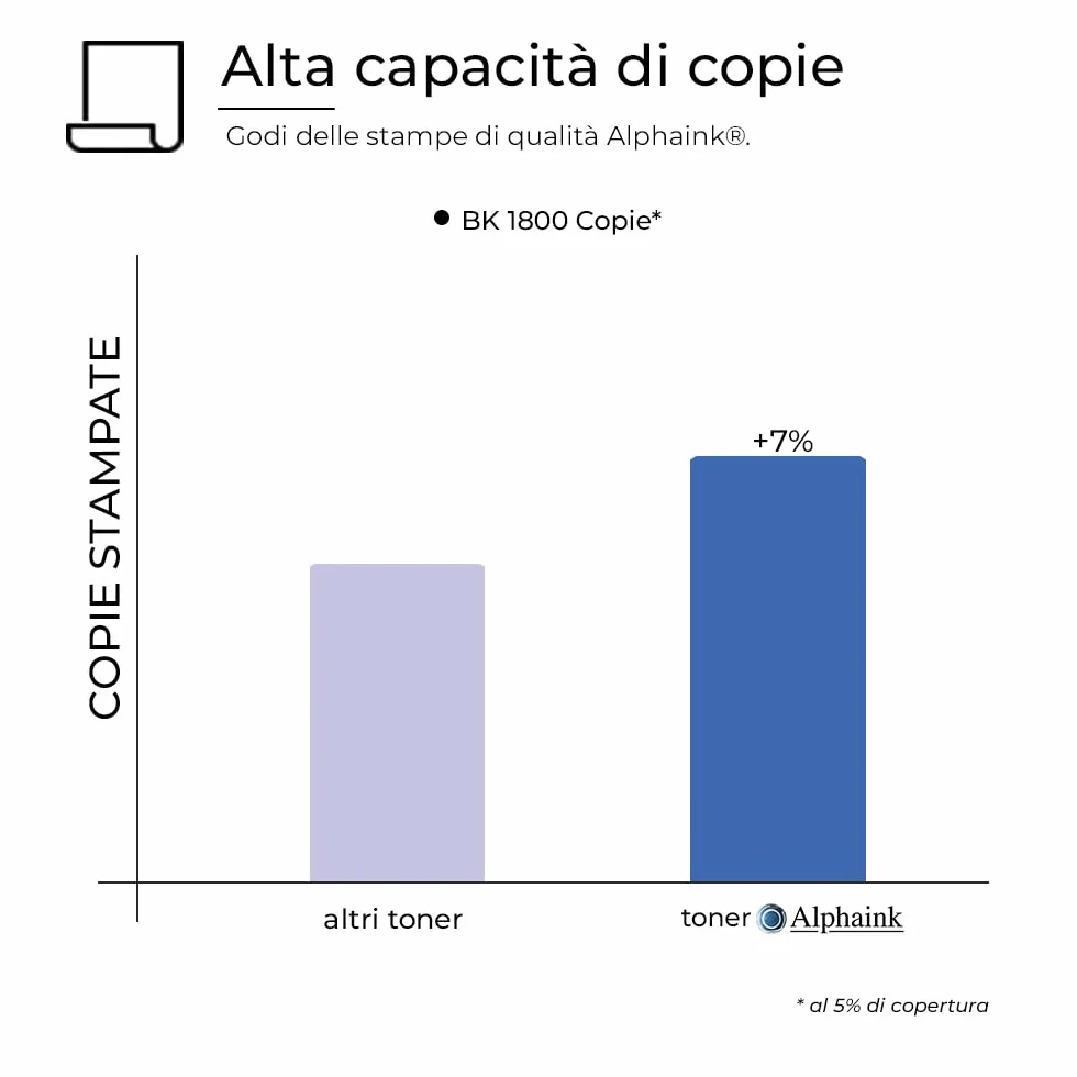 alphaink Toner AI-KIT2-MLT-D111L, Kit 2 da 1800 Copie, Compatibili per Samsung Xpress 2022 2026 2022W 2070 2020 2070F 2070FW 2070W