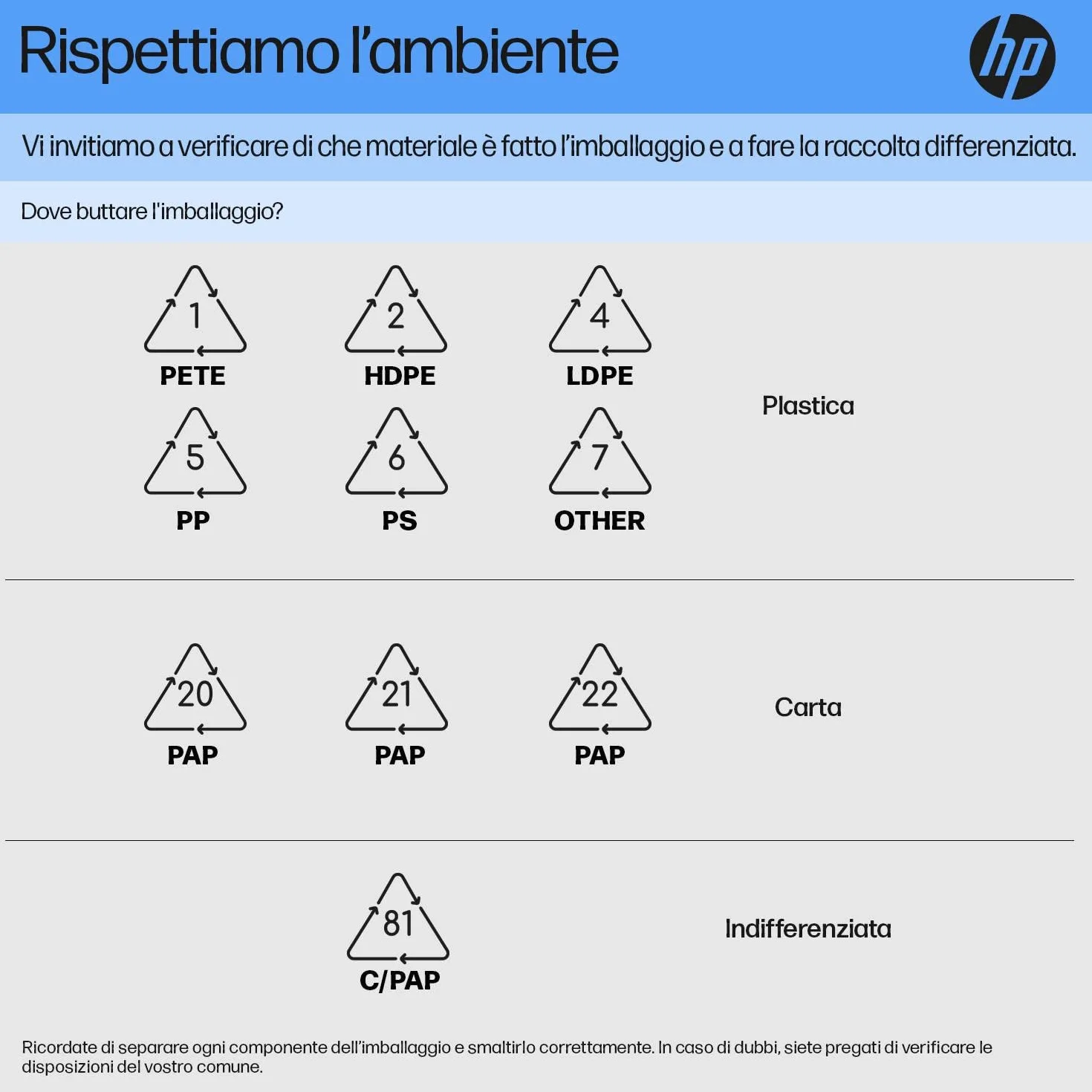 HP 100 Mouse Cablato, 1600 DPI, 3 Pulsanti, Cavo USB-A 1.5m, Ergonomico, Ambidestro, Nero