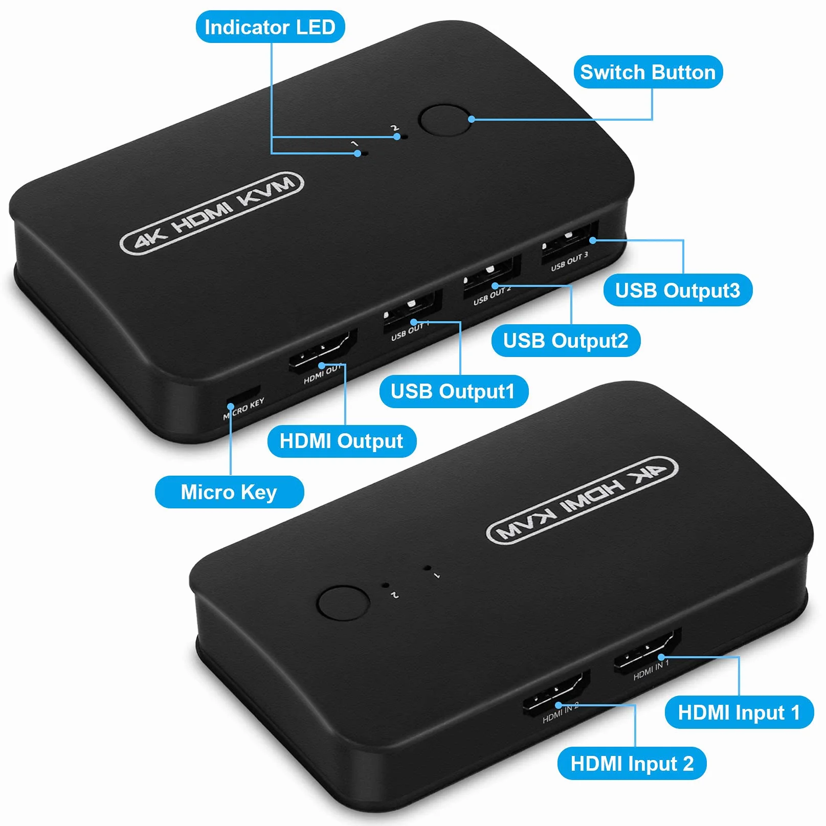 HDMI KVM Switch con 3 Porte USB, Commutatore Switch per 2 PC per Condividere Mouse, Tastiera, Hard Drive, Stampante, Scanner, 2 Cavi KVM in Dotazione