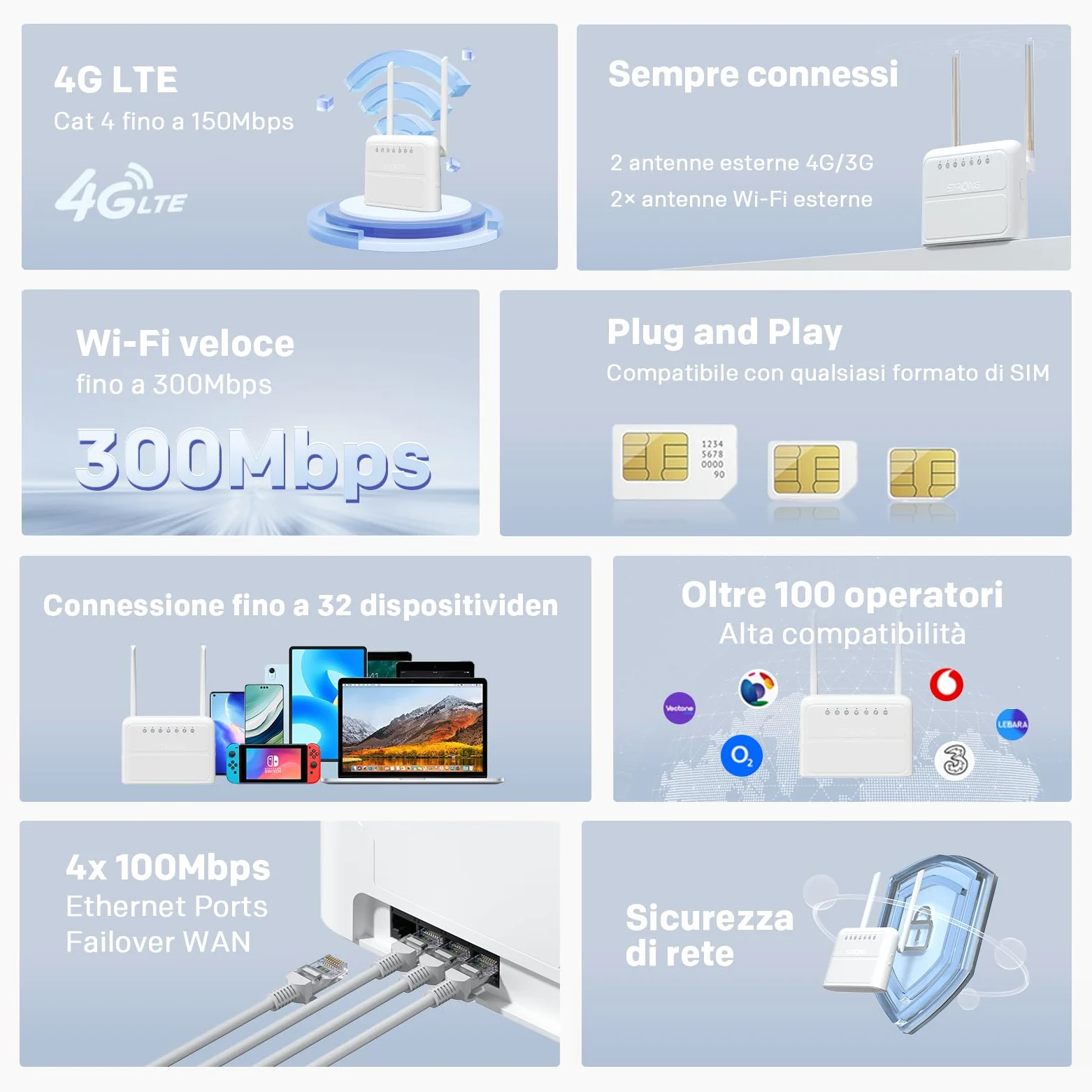 STRONG Router WiFi N300 Mbps con SIM, 4G Cat4 LTE, Antenne Esterne Fisse, Porte WAN/LAN 100 Mbps, Router con SIM, Plug and Play, Supporta fino a 32 Dispositivi, Rete Sicura (4GROUTER360)