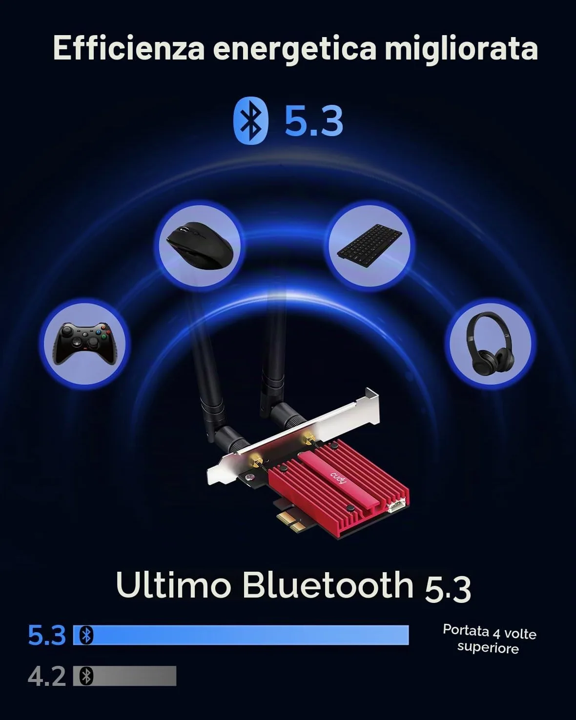 Cudy AX3000 WiFi 6 Adattatore PCIe, Bluetooth 5.0 PCIe Card, 2402Mbps + 574Mbps WiFi 6 velocità, OFDMA, 802.11ax/AC/a/b/g/n, Bluetooth 5.0/4.2/4.0, Solo Sistema Windows 10 64-Bit, WE3000S | Dongle PCI-Express WiFi 6E BT 5.3, 2402 574 Mbps, 6 GHz, dissipat