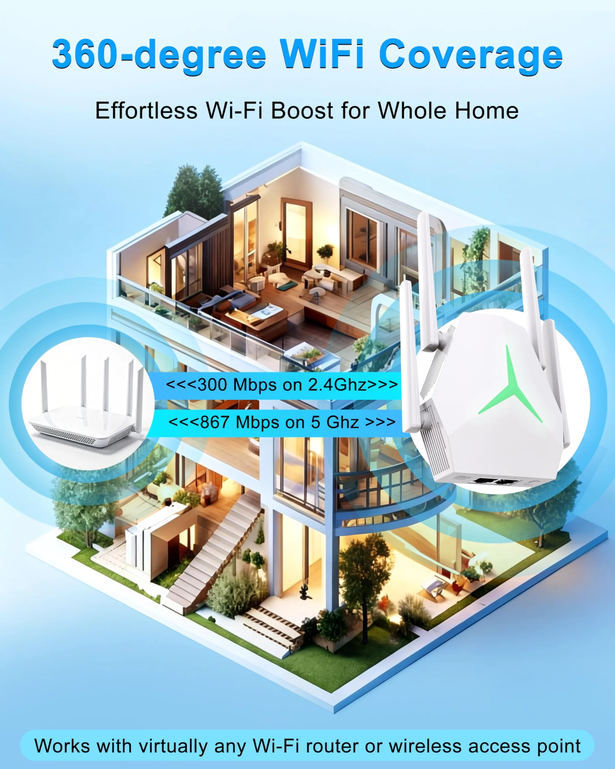 Ripetitore WiFi 1200 Mbps, Amplificatore con LED Disattivabile | Luce LED notturna disattivabile senza disturbi; 4 antenne e modalità Ripetitore/Router/AP per una copertura flessibile