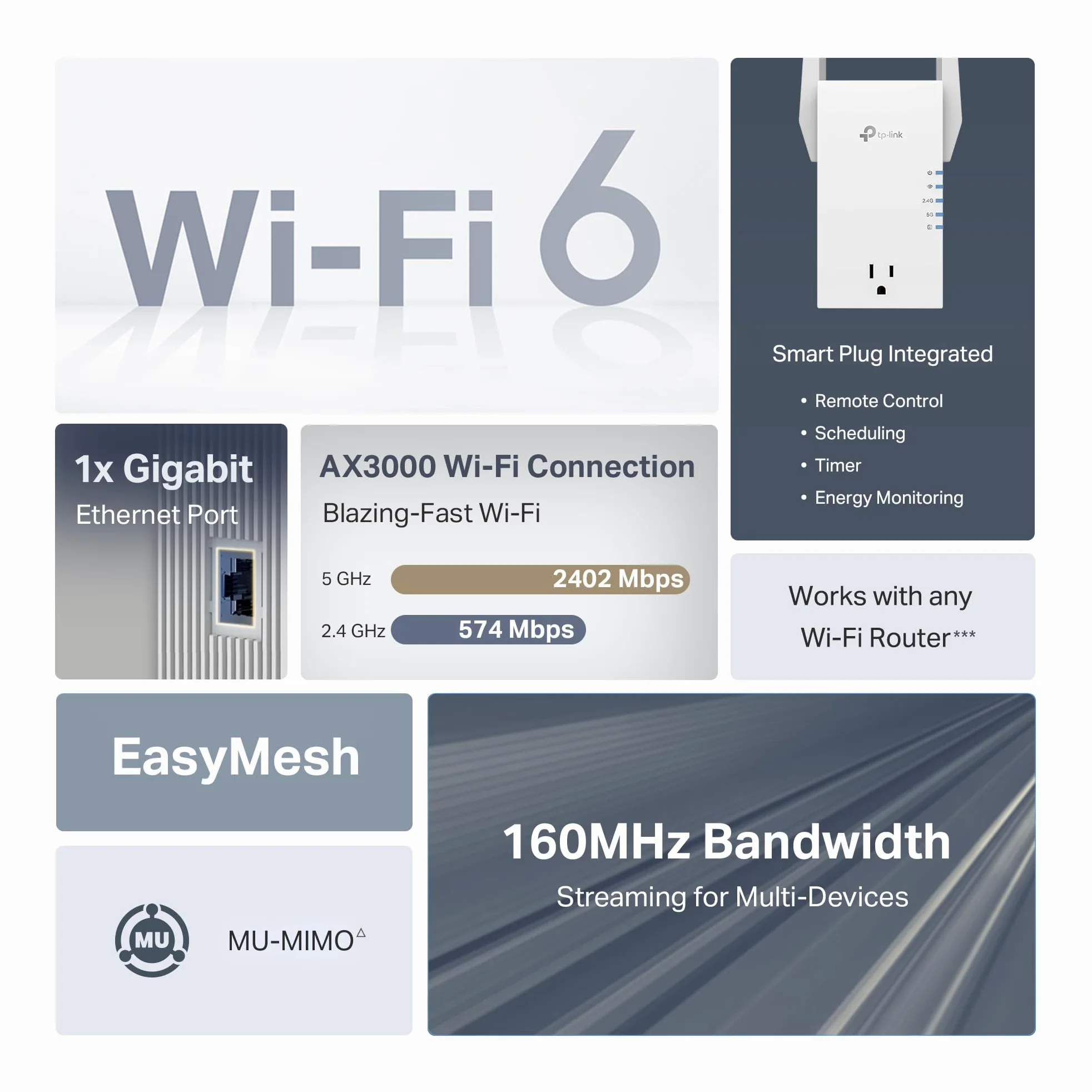 TP-Link RE765X AX3000 WiFi 6 Range Extender w/Smart Plug Integrated Passthrough | Ripetitore wireless dual-band con porta Ethernet | Fino a 2400 mq, 64 dispositivi | Compatibile EasyMesh |