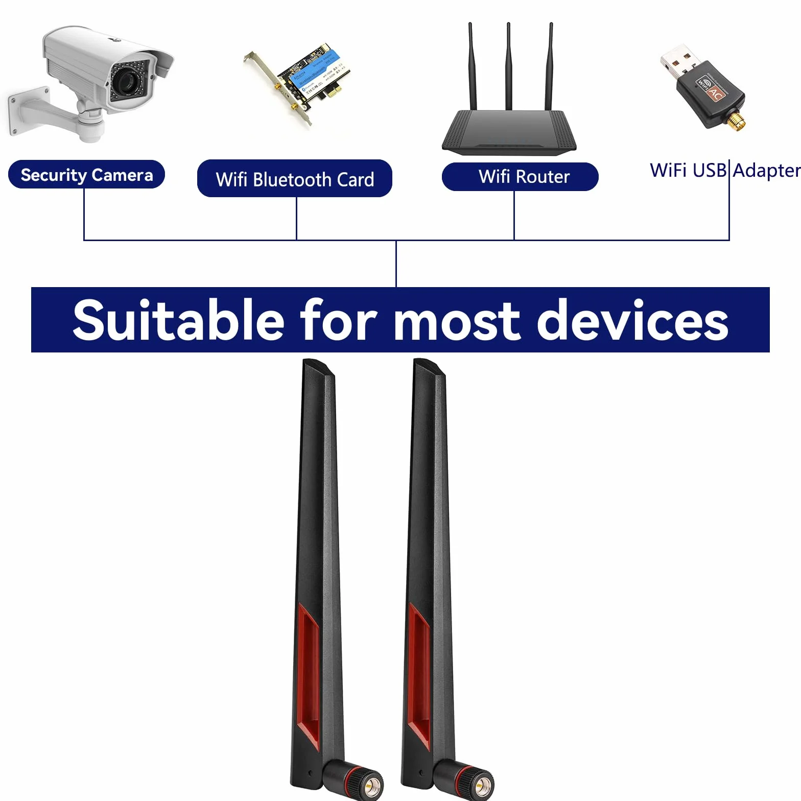 Superbat Antenna WiFi Doppia Banda 2,4 GHz 5 GHz 5,8 GHz Antenne WLAN SMA Maschio 8dBi per PC Desktop Scheda Madre Scheda PCI WiFi Bluetooth Router Rete Wireless (2 pezzi)