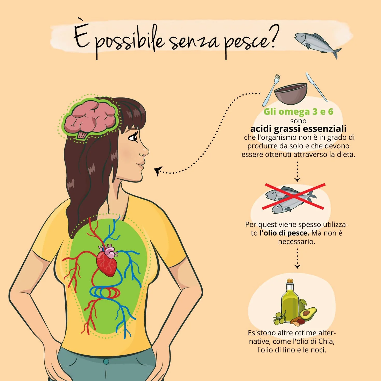 Omega 3 6 9 Vegavero® 1400 mg Olio di Semi di Chia BIO VEGAN Spremuto a Freddo Acidi Grassi Essenziali 120 capsule
