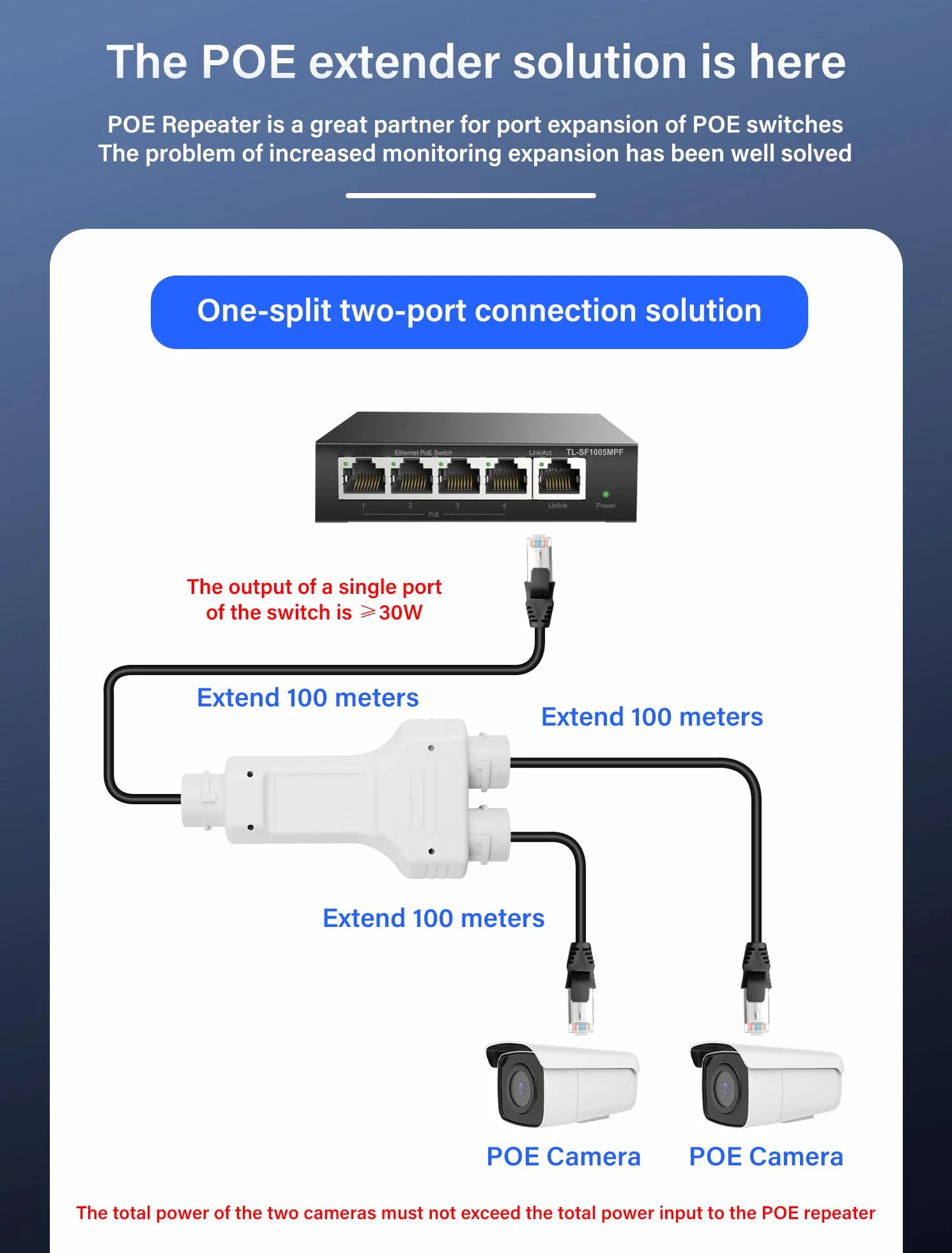 SinLoon IP67 Impermeabile PoE Extender POE Splitter 1 in 2 Out Extender 100m Estensione 10/100Mbps Ethernet Outdoor PoE Ripetitore per Telecamera IP Plug and Play