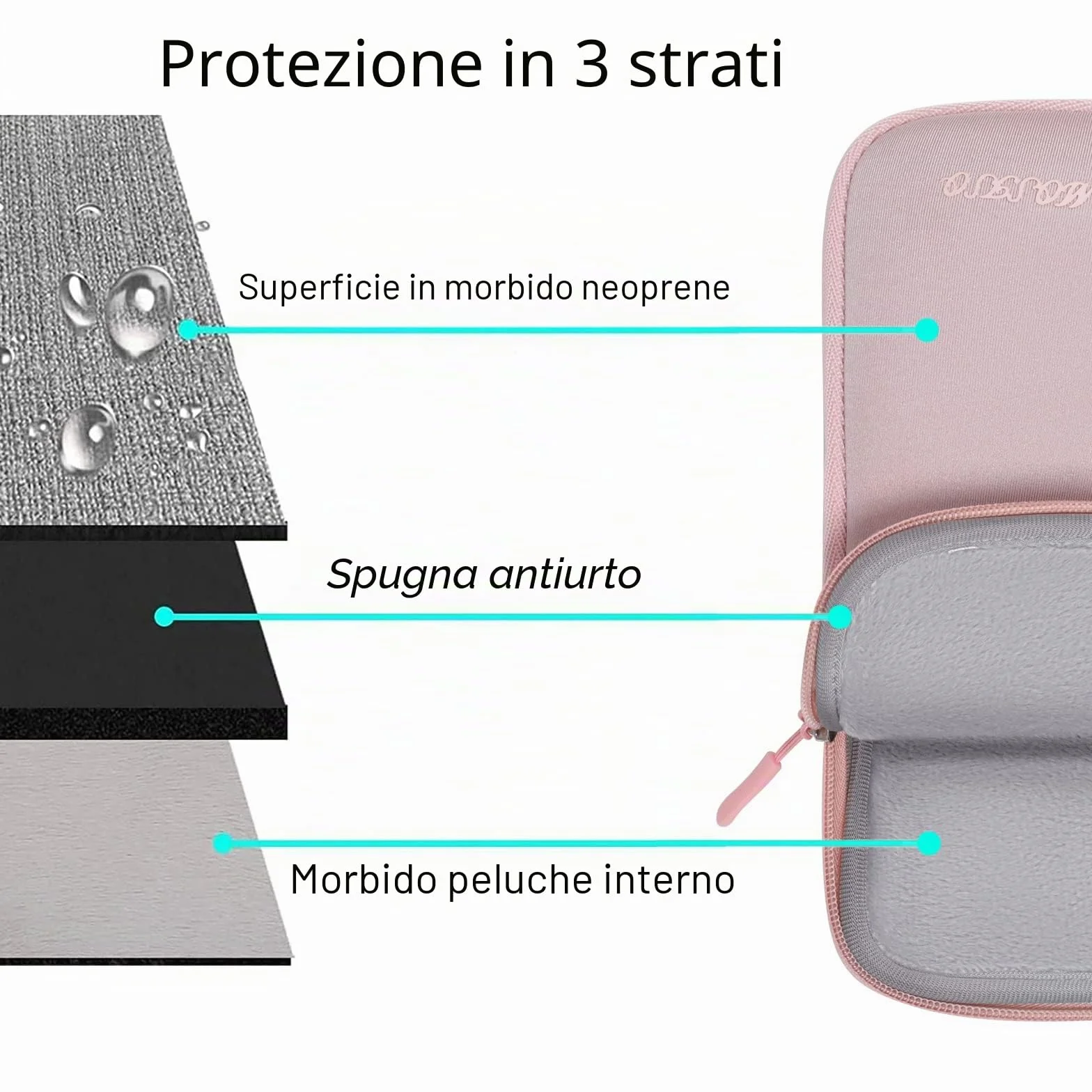 MOSISO 13.3 Pollici Custodia Borsa, 13-13.3 Pollici Porta PC Laptop Compatibile con MacBook Air/Pro 13 / Pro 14, HP Dell ASUS, Borsa Computer Neoprene Maniglia&Borse Piccola Staccabile, Rosa