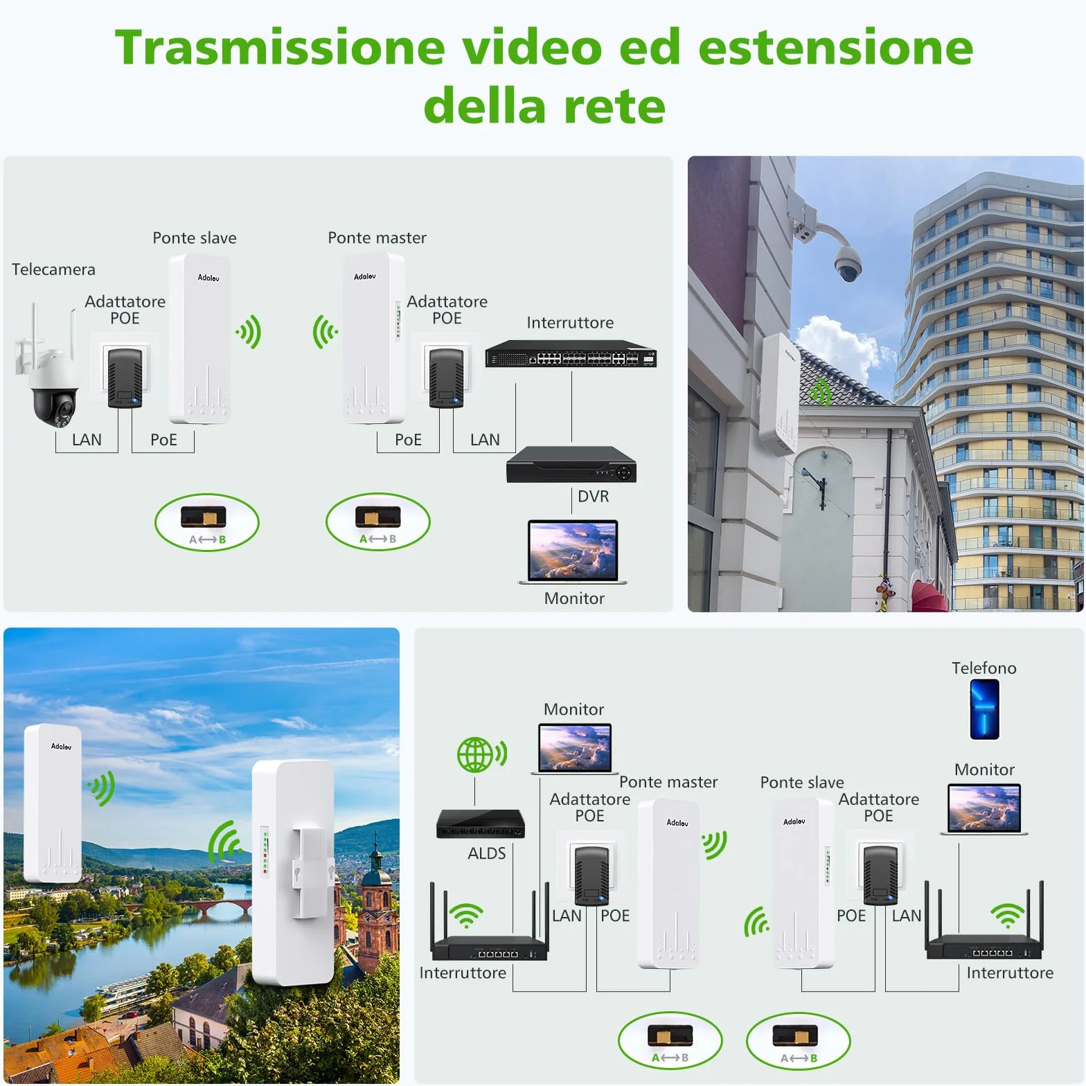 AdaLov CPE660 Ponte Radio Esterno 5.8GHz, Ponte Wireless Lunga Distanza 3KM Punto-Punto, Estensione Rete per Telecamera/Garage/Edificio Annesso/Agriturismo/Allevamento, Plug & Play, Impermeabile, PoE