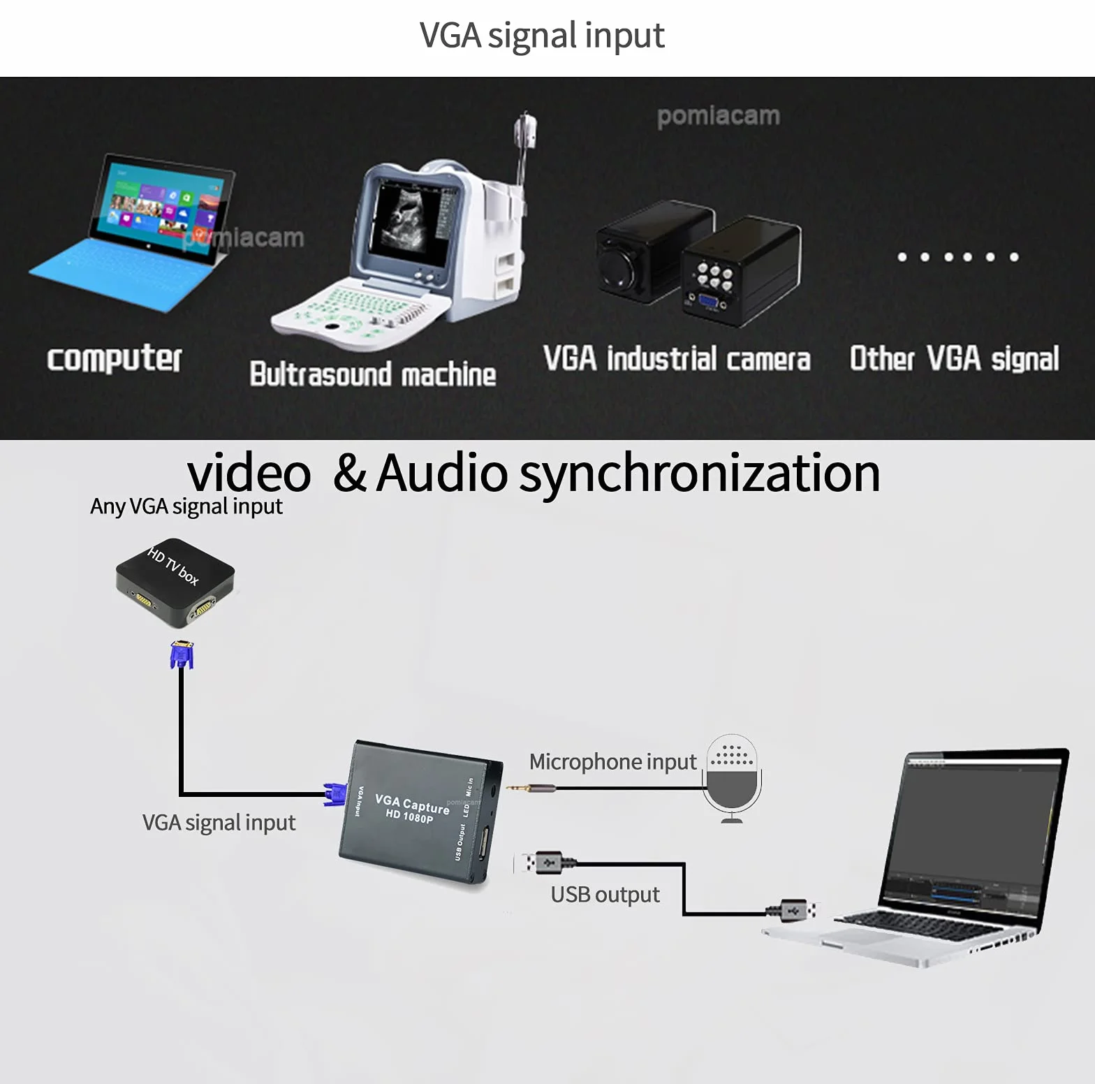 Convertitore video VGA a USB 2.0, dispositivo di acquisizione audio e video, plug-and-play, strumento di acquisizione video HD 1080p senza unità USB per Windows, Linux e Android