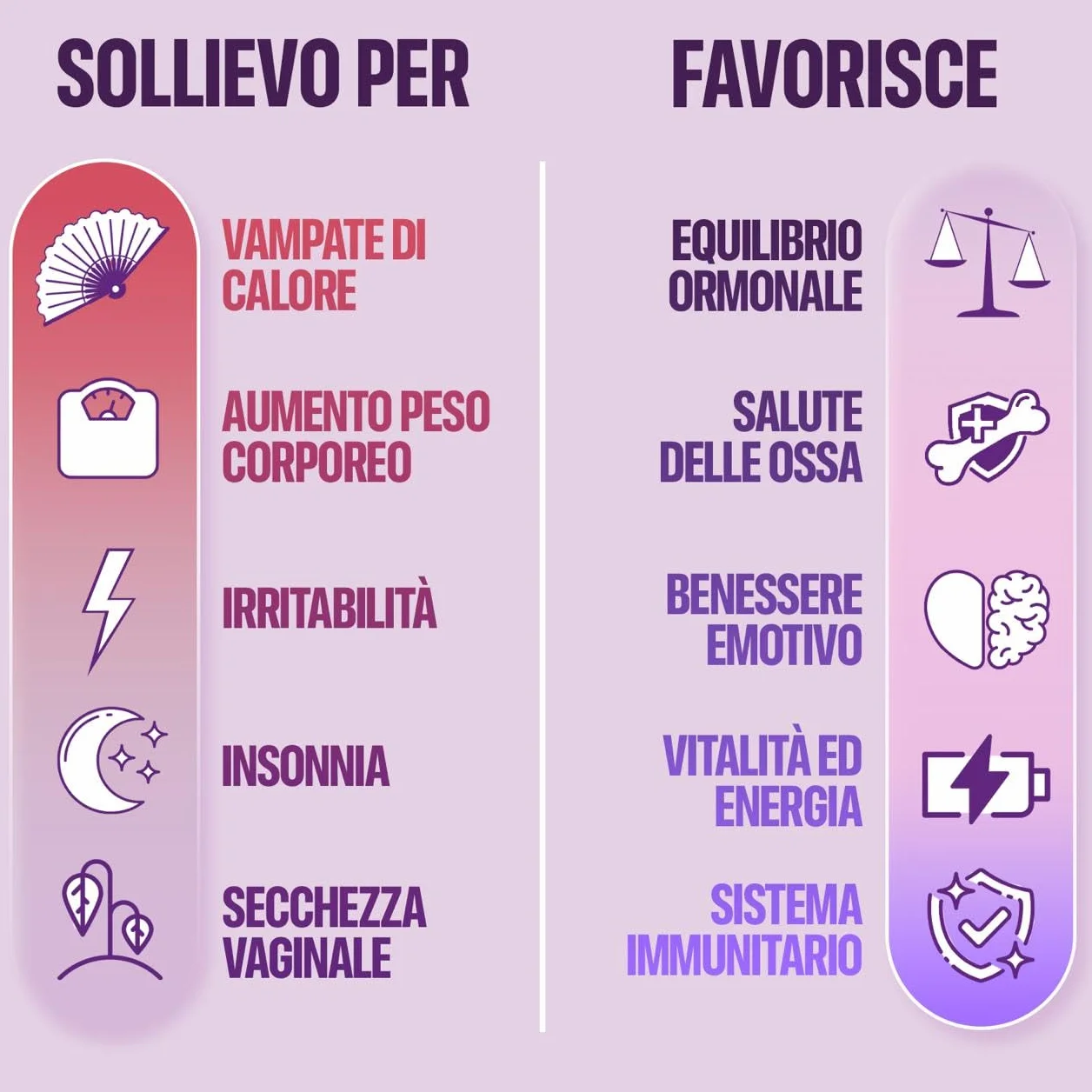 Integratori Menopausa con Isoflavoni di Trifoglio Rosso e Kudzu, Agnocasto, Cimicifuga, Salvia per Vampate di Calore ed Equilibrio Ormonale