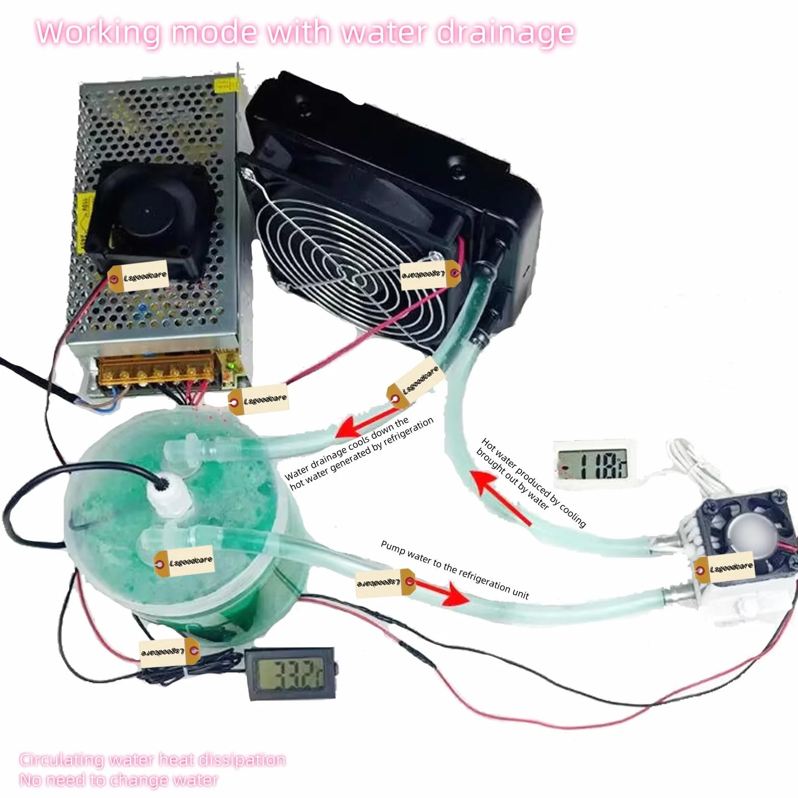 Lsgoodcare Sistema di raffreddamento termoelettrico Peltier 12V, raffreddamento a semiconduttore Kit fai da te per radiatore Mini condizionatore Frigorifero + Tubo di raffreddamento ad acqua