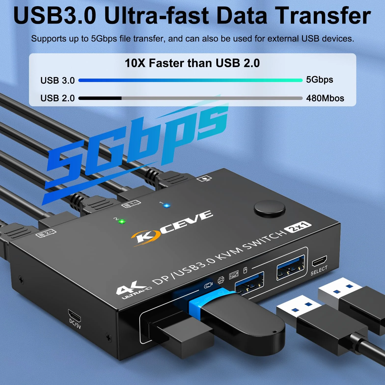 Switch KVM USB3.0 Displayport 2 porte 4K@144Hz, Switch KVM 2 PC 1 monitor 8K@30Hz con 4 porte USB3.0 per 2 PC condivisi 1 monitor e tastiera, mouse, stampante, con telecomando via cavo e 2 cavi USB3.0