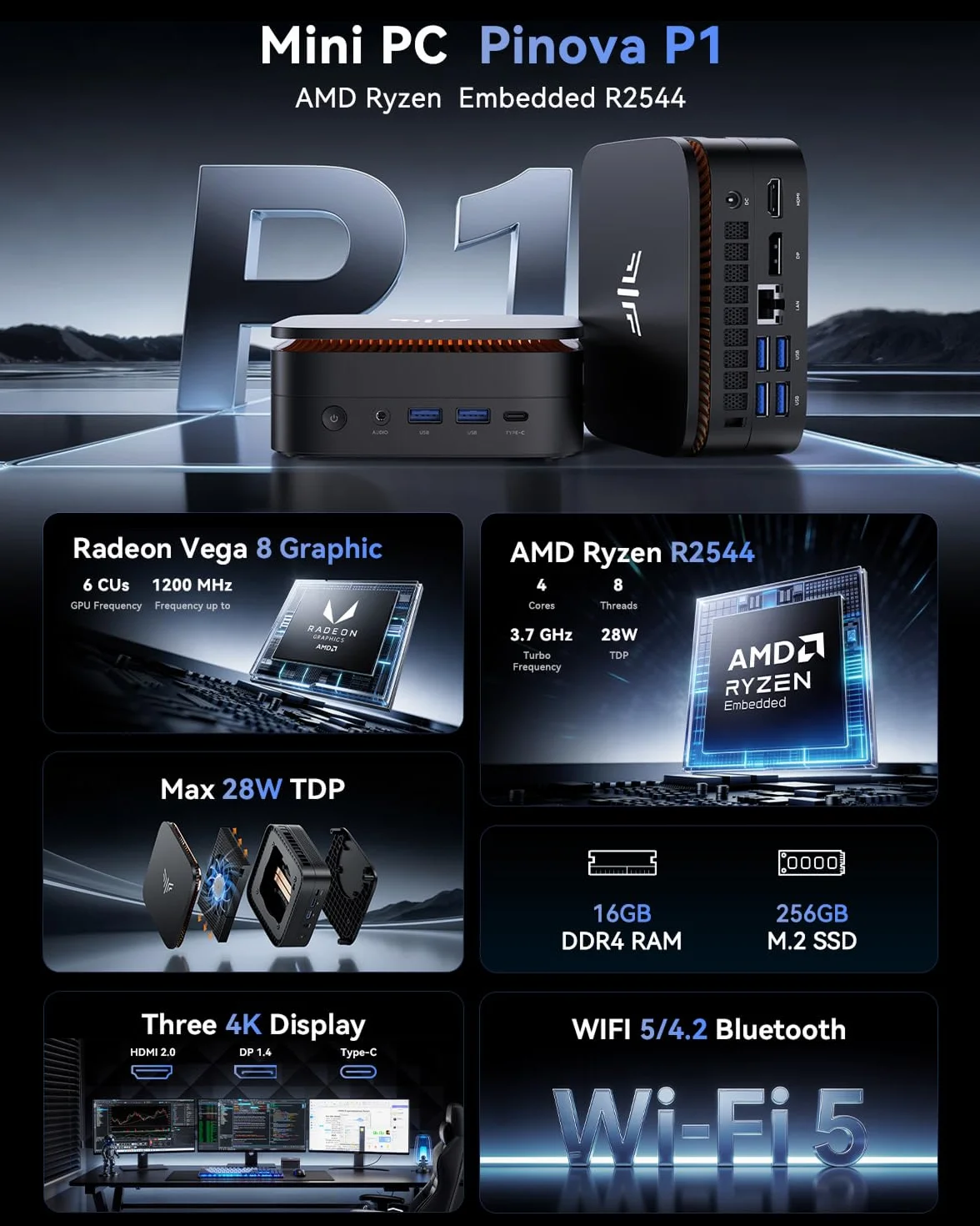 NiPoGi Pinova P1 Mini PC AMD Ryzen Embedded R2544 8GB DDR4 256GB NVMe SSD 4K UHD Triplo Display WiFi 5 BT4.2
