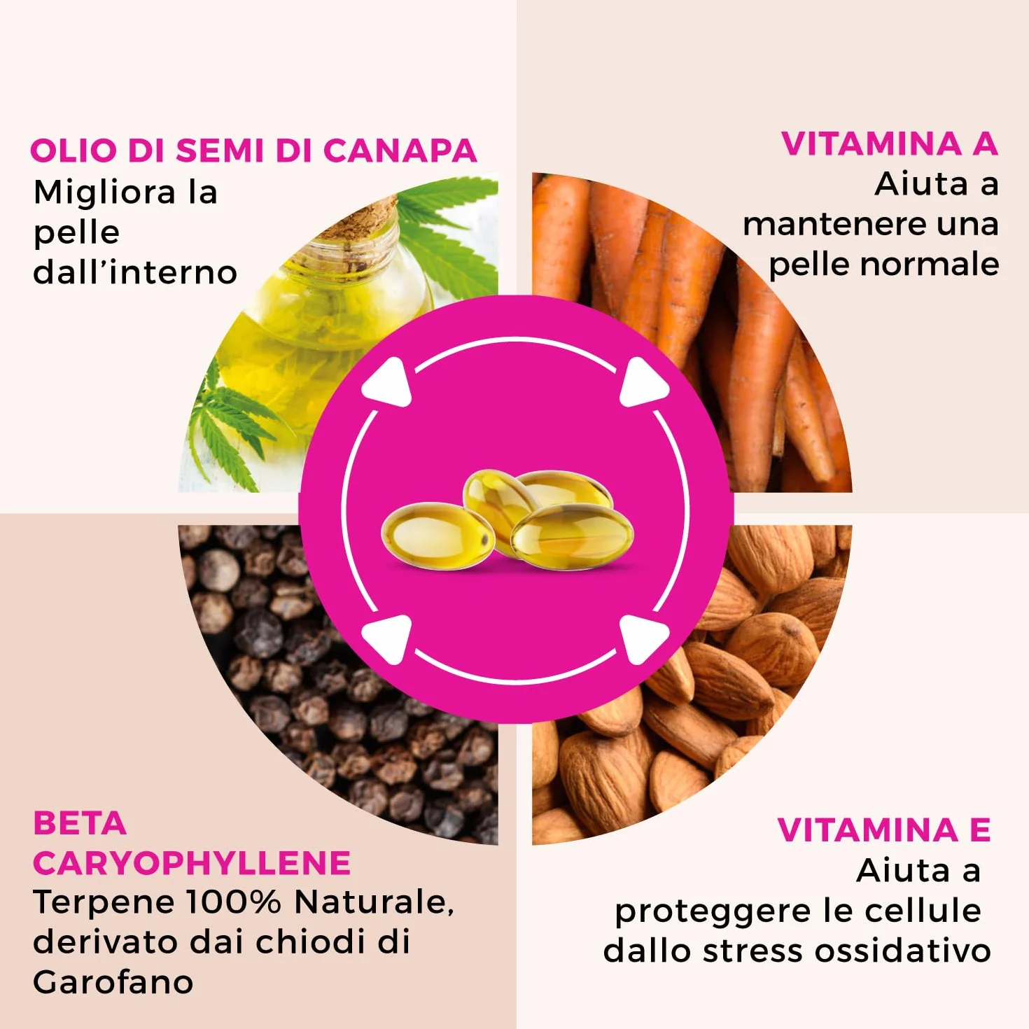 Bioake Integratore per Pelle Grassa e Impura, Olio di Semi di Canapa, 90 Perle