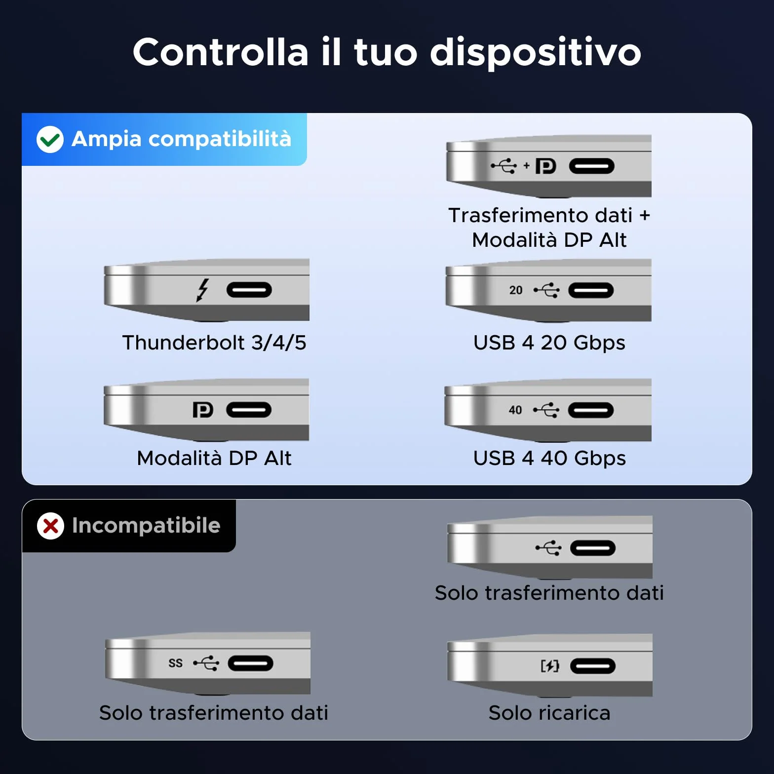 UGREEN Adattatore da USB C a HDMI Femmina 8K 60Hz 48Gbps Compatibile con iPhone 17 Pro Max Air iPhone 16 Plus Pro Max MacBook M4 M3 iPad Air Galaxy S25 S24 Ultra Cavo Tipo C HDMI2.1 Thunderbolt 4 3