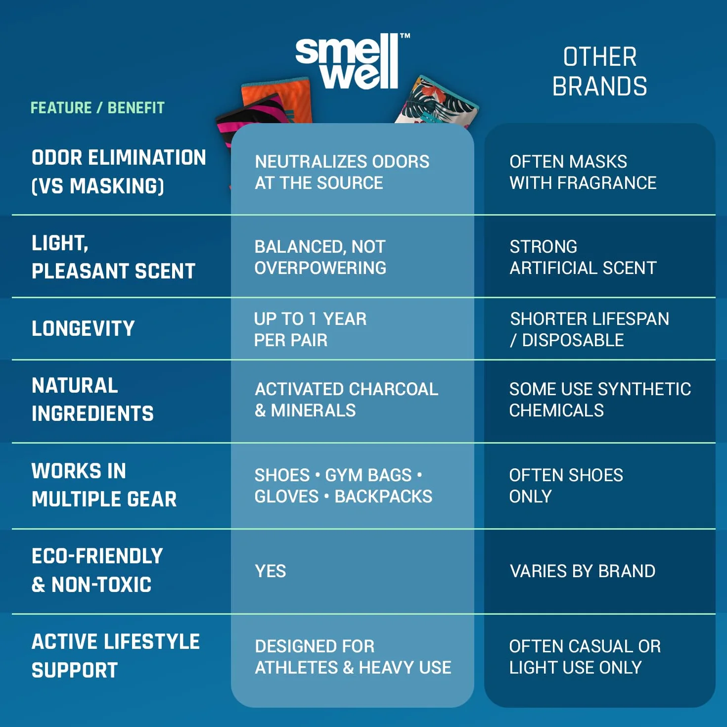 SmellWell Active XL Deodorante per Scarpe e Attrezzatura