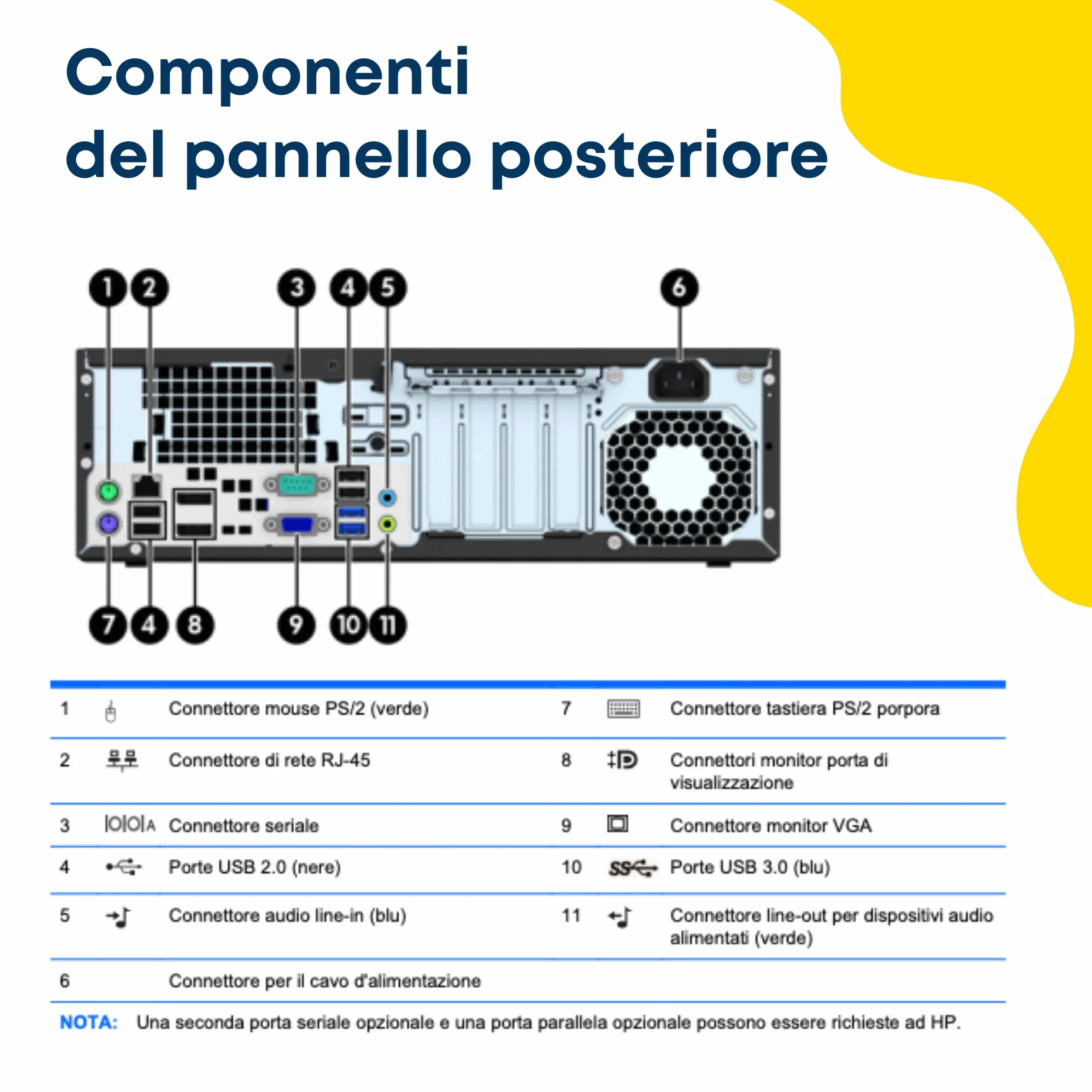 HP Desktop PC Intel i7 16GB RAM 512GB SSD Windows 10 Pro Ricondizionato