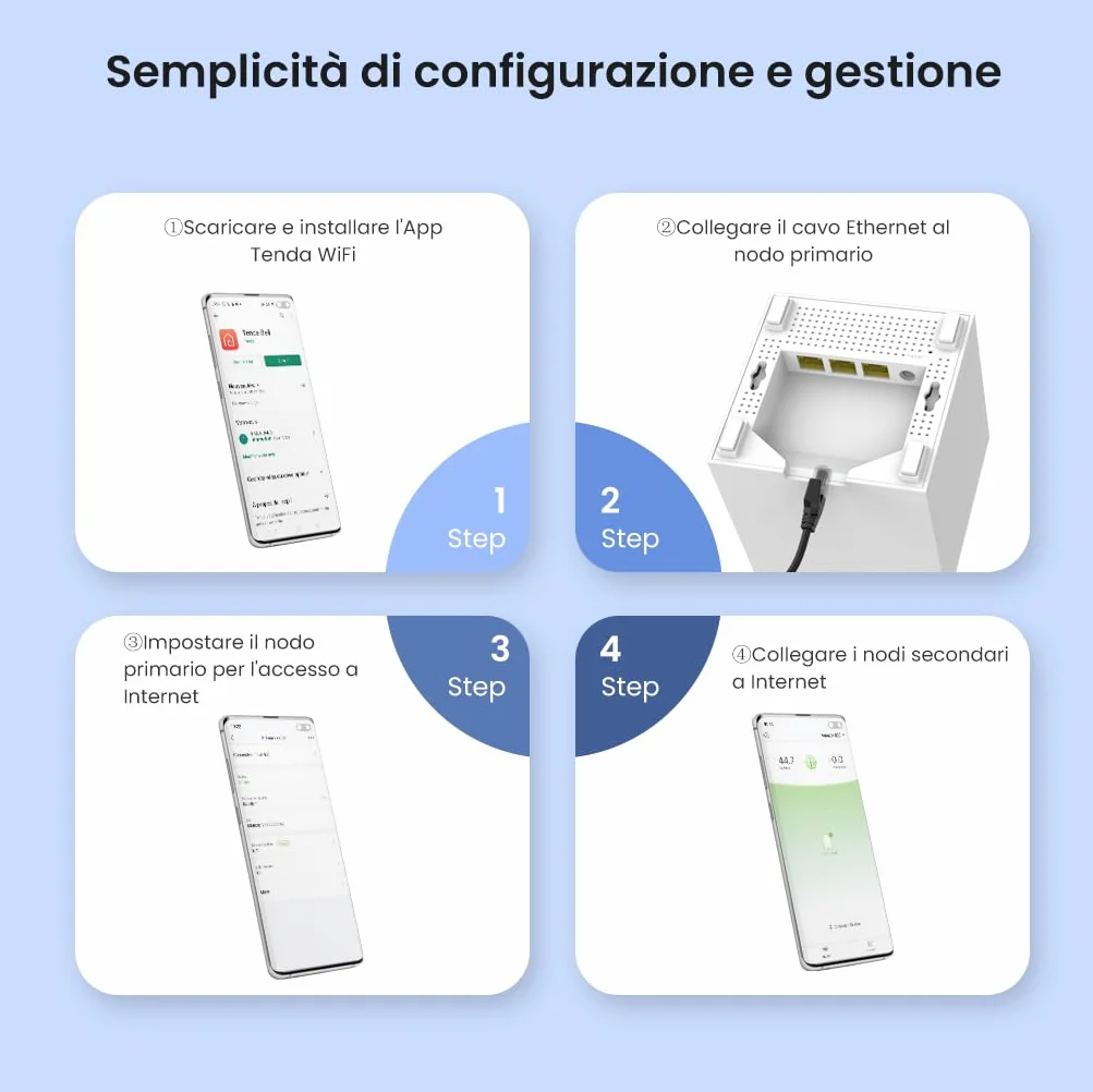 Tenda Sistema Wi-Fi Mesh MW12-3, Router Mesh AC1200 Tri-Band (2.4 GHz: 300 Mbps, 5 GHz: 867 Mbps), 3 porte Gigabit Ethernet, Ampia copertura, Confezione da 3 pezzi