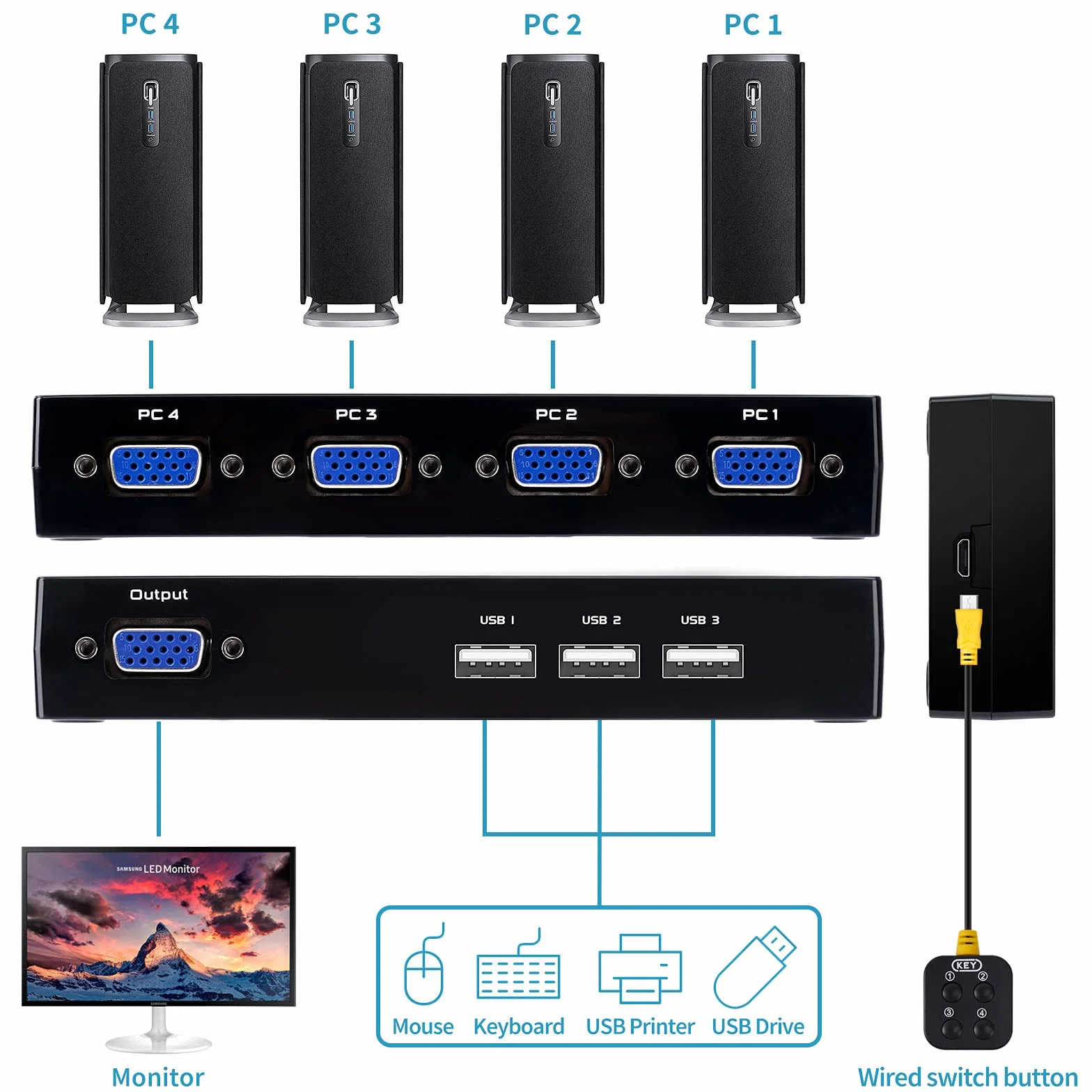 VGA KVM Switch, USB e VGA Commutatore con 4 Cavi KVM, 4 Porte Switch Box per PC Monitor, Tastiera Mouse, Scanner, Stampante