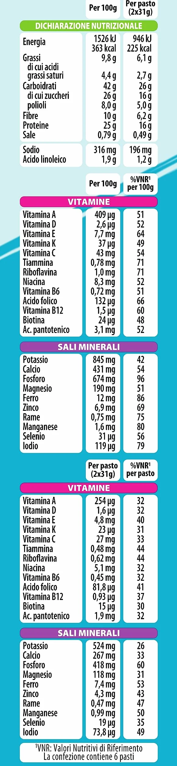 Pesoforma Barrette Gusto Caramello Salato 6 Pasti Sostitutivi Dimagranti 225 Kcal Ricco In Proteine 372 g