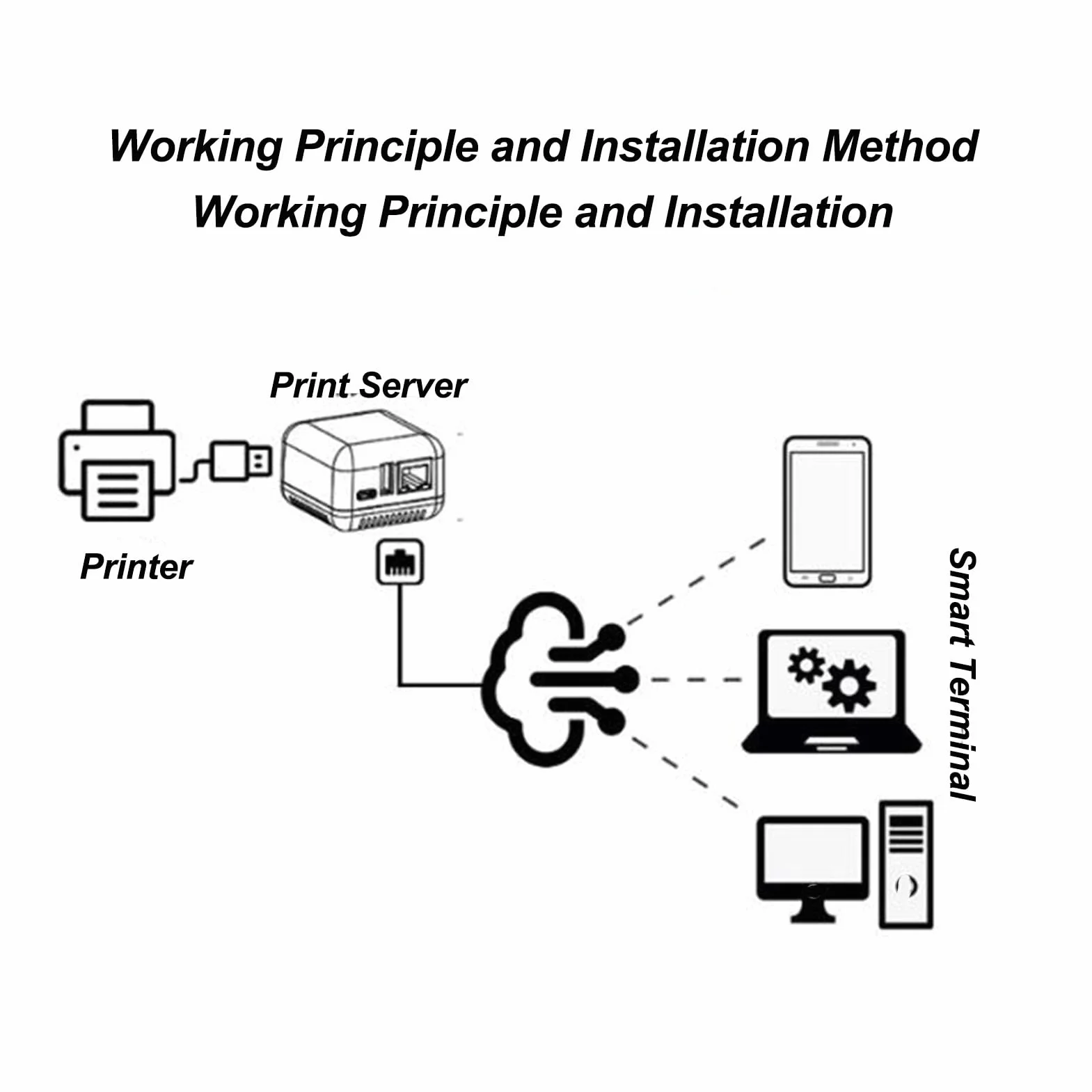 Server di Stampa Wireless, Server di Stampa di Rete USB 2.0, Server Azionario di Stampa LAN 5V, Server di Stampa Wireless per Android per 3.4 100-240V (Spina europea)