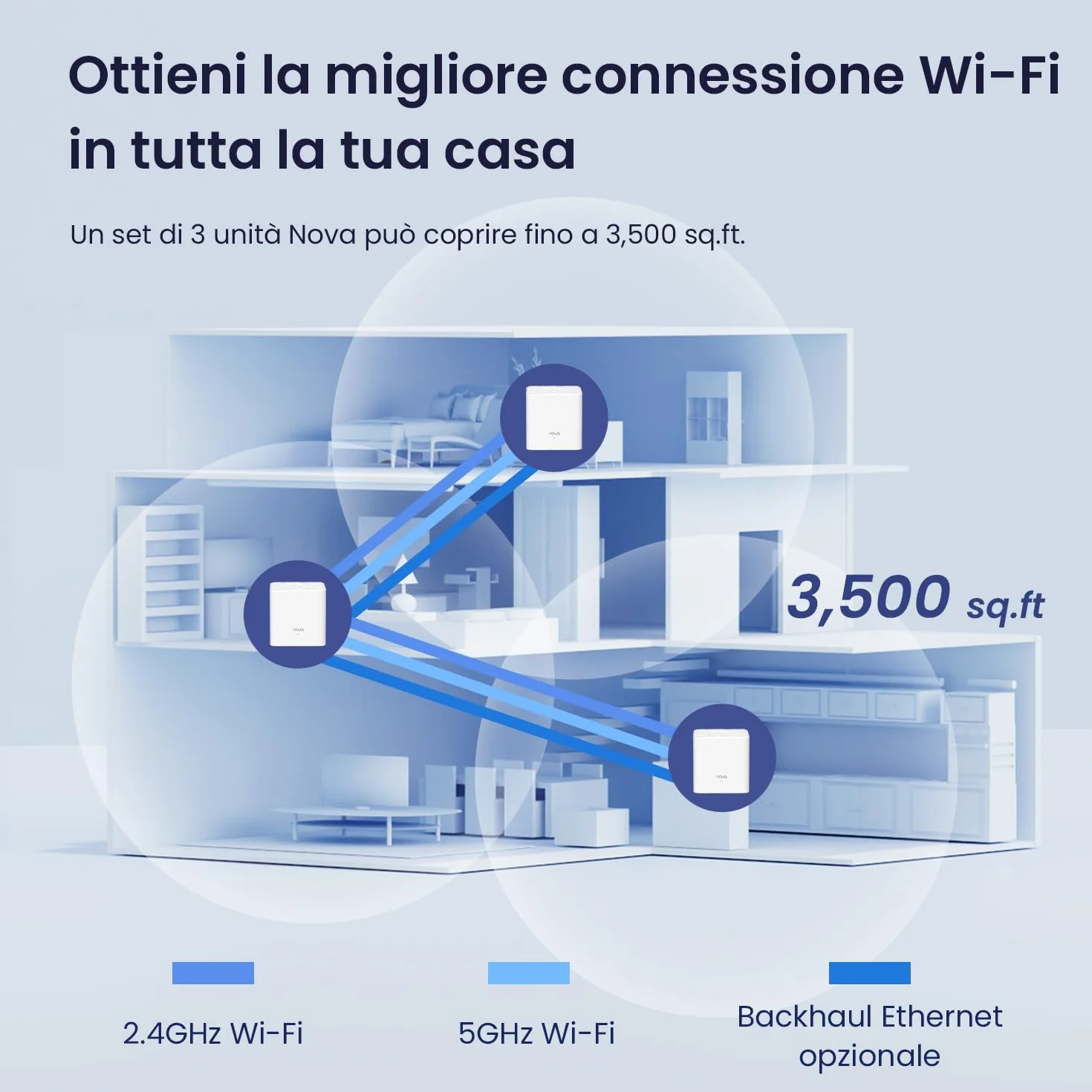 Tenda Nova MW3 WiFi Mesh, AC1200 Dual Band Con Copertura Fino a 200MQ, 2 Porte Fast Ethernet, Roaming Senza Interruzioni, Rete Ospite, Parental Control, Confezione da 2 Pezzi