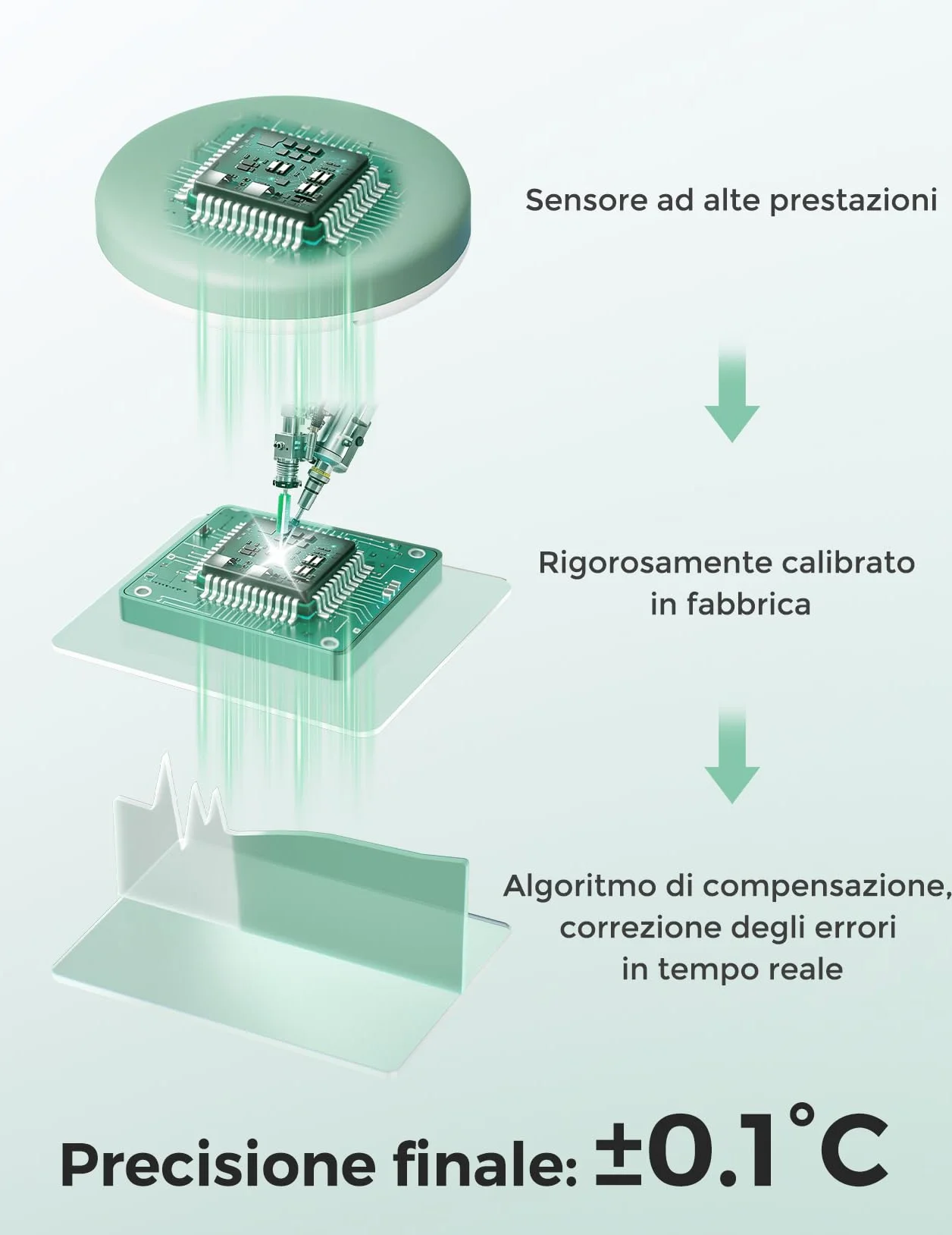 Momcozy Termometro Neonato, Termometro Digitale Indossabile con Alta Precisione, App Monitoraggio Temperatura in Tempo Reale, Cerotto Ipoallergenico 3M per Bambini