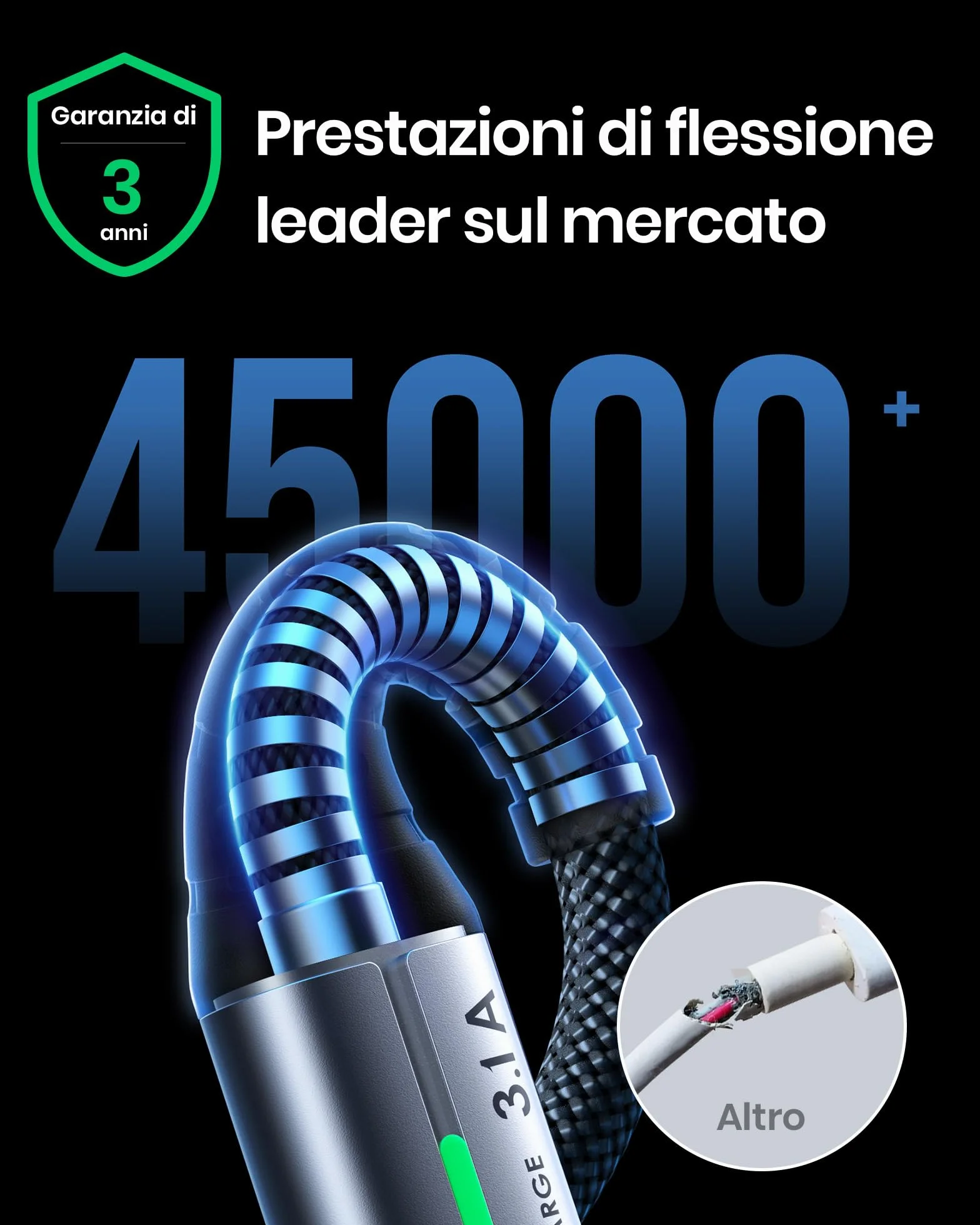 INIU Cavo USB Type-C 2m 3,1A QC 3.0 Nylon Intrecciato per iPhone 17 16 Pro Max Samsung S25 24 Ultra Xiaomi iPad