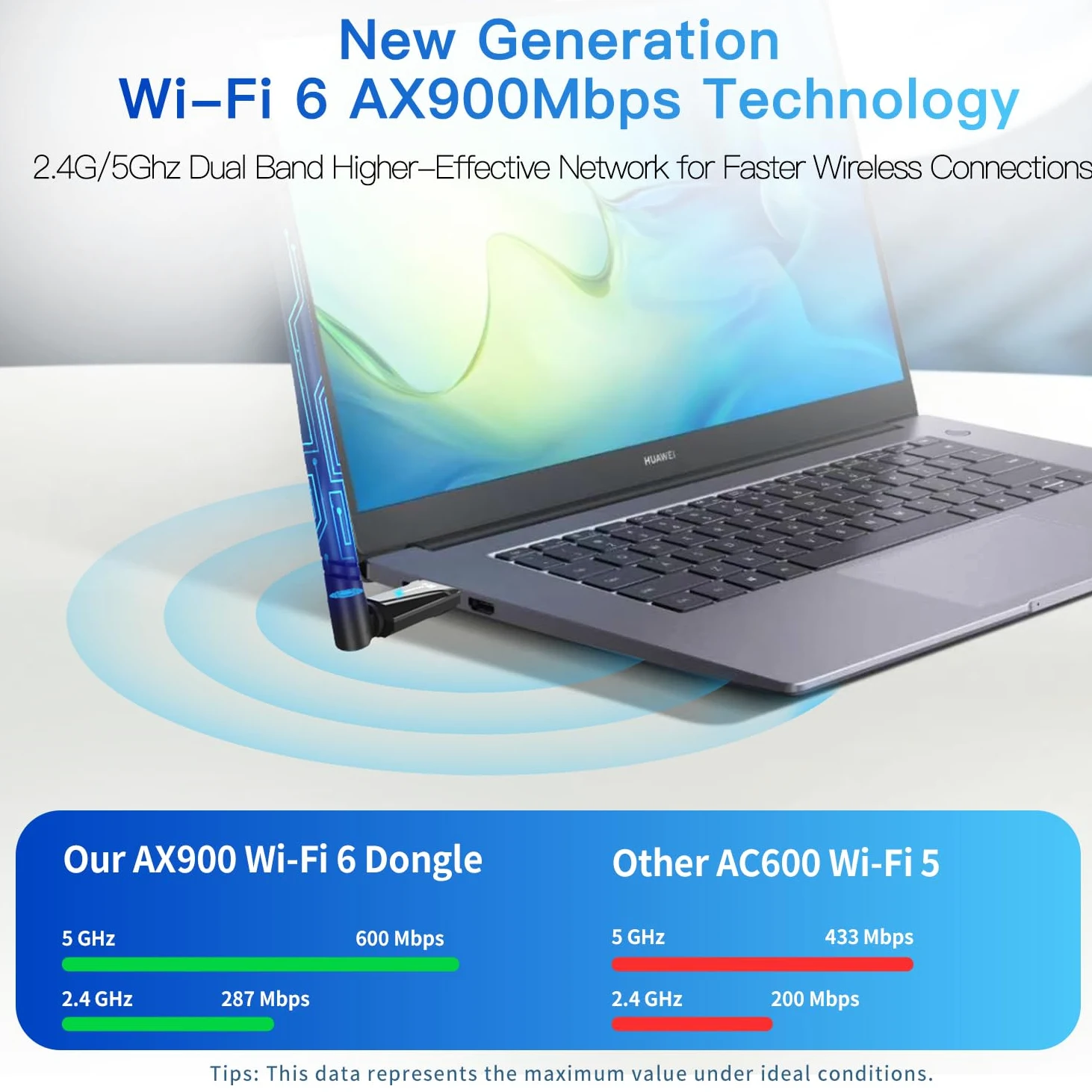 Adattatore USB 2-in-1 Wi-Fi 6 Bluetooth 5.4 per PC portatile, 5dBi ad alto guadagno AX900 2.4G/5GHz Wireless WiFi Network Dongle Auto-Driver per Windows 11 10 Desktop, Plug n Pair Headset
