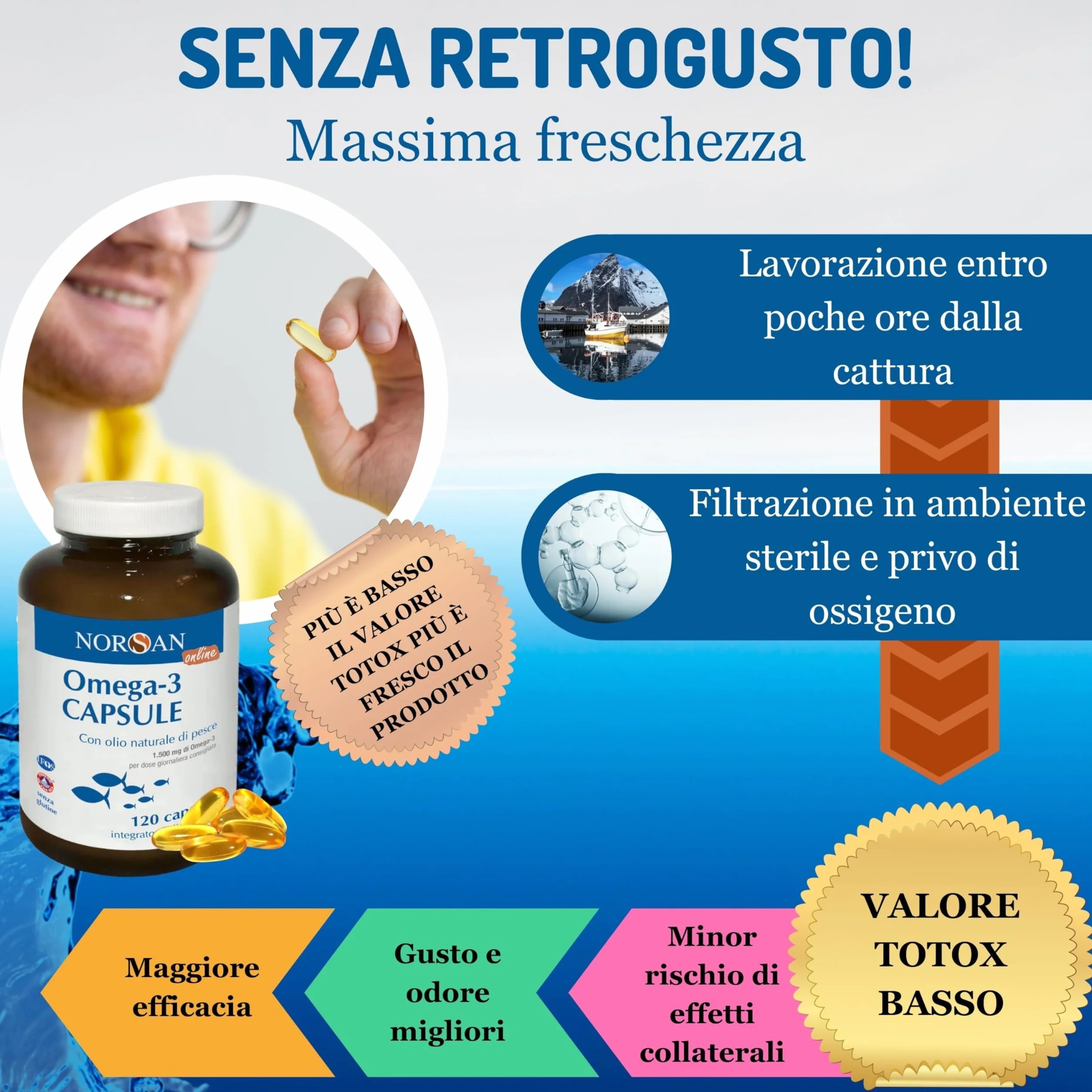 NORSAN Omega 3 Fish Oil Capsule 1x120 pz 1500 mg Ifos Integratore Naturale