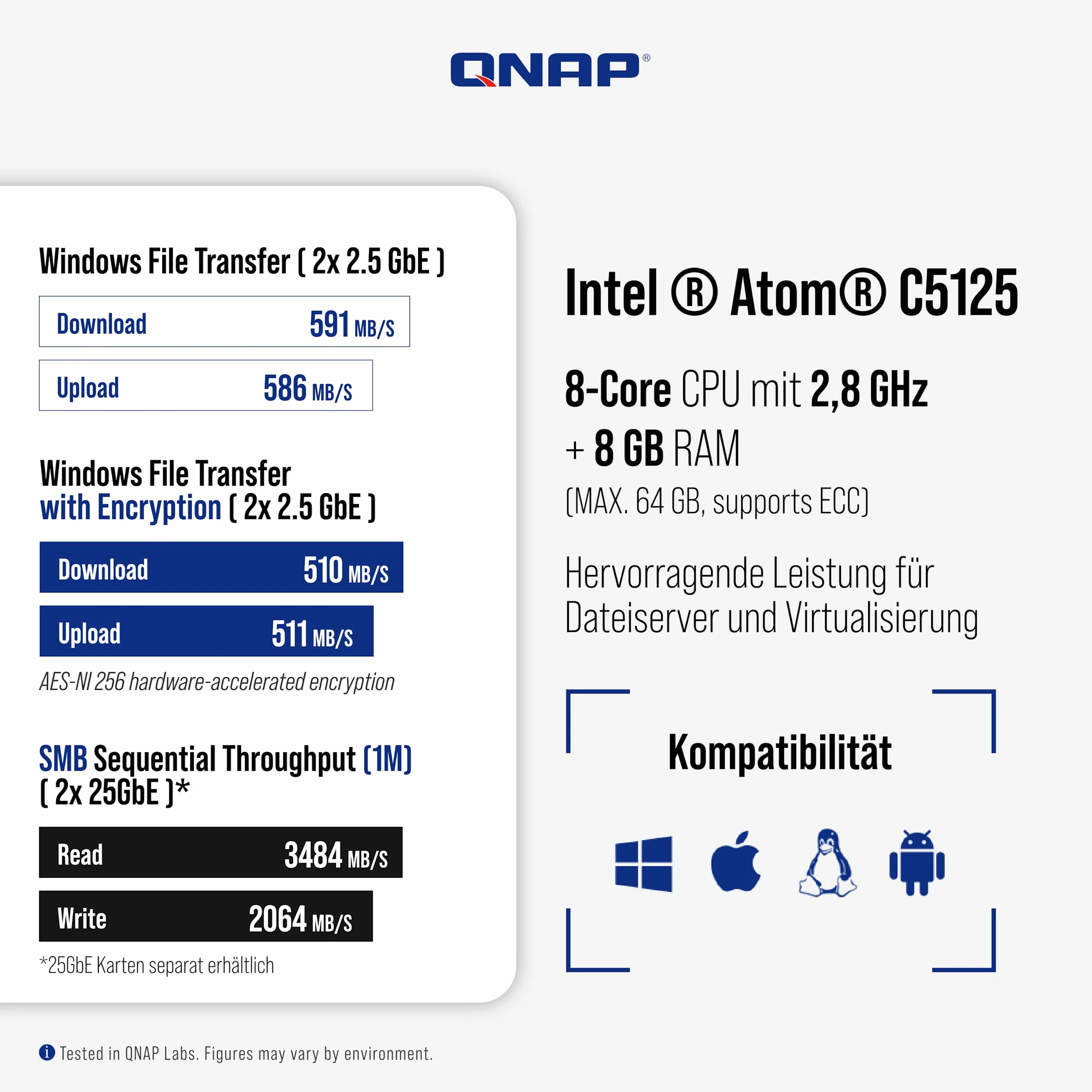 QNAP Turbo NAS TS-855eU-8G