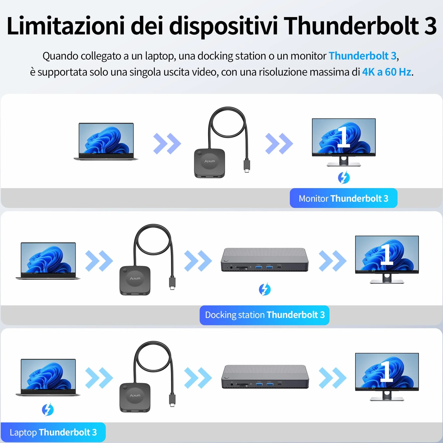 Alxum Switch USB-C 20Gbps a 2 computer, selettore per monitor/dock USB-C/Thunderbolt 4, supporto 8K@30Hz / 4K@144Hz, ricarica PD 3.1 140W, con telecomando. Per laptop gaming, tablet e smartphone.