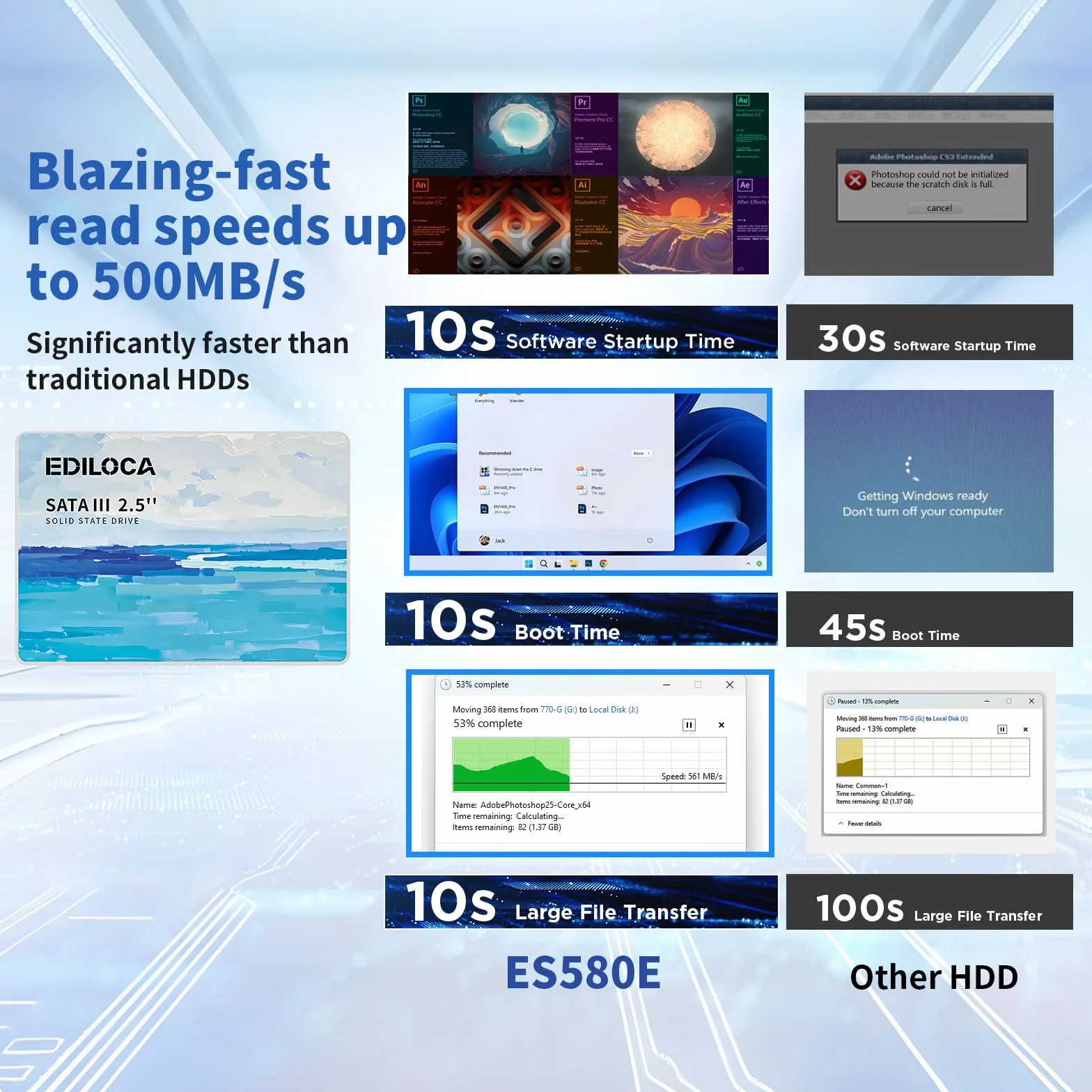 Ediloca 256GB SSD Interno 2.5" SATA III 6Gb/s, 3D NAND SATA Unità a Stato Solido Velocità fino a 400/300 MB/s, SA TA SSD Lettura/Scrittura Rapida per PC e Laptop, Solid State Drive(ES580E)