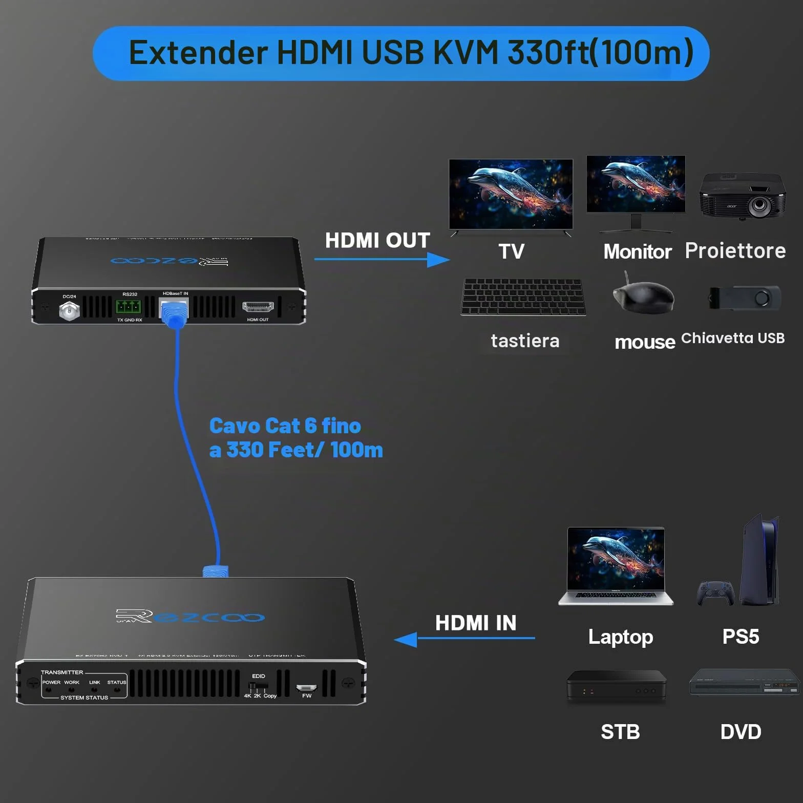 ROFAVEZCO 4K HDMI KVM Extender USB Non compresso 4K 60Hz HDR Singolo Tramite Cat5e/6 Fino a 300ft, Hub USB2.0 a 3 Porte Poe+RS232+EDID+Audio Stereo da 3,5 mm e Microfono, EX70H2KVM