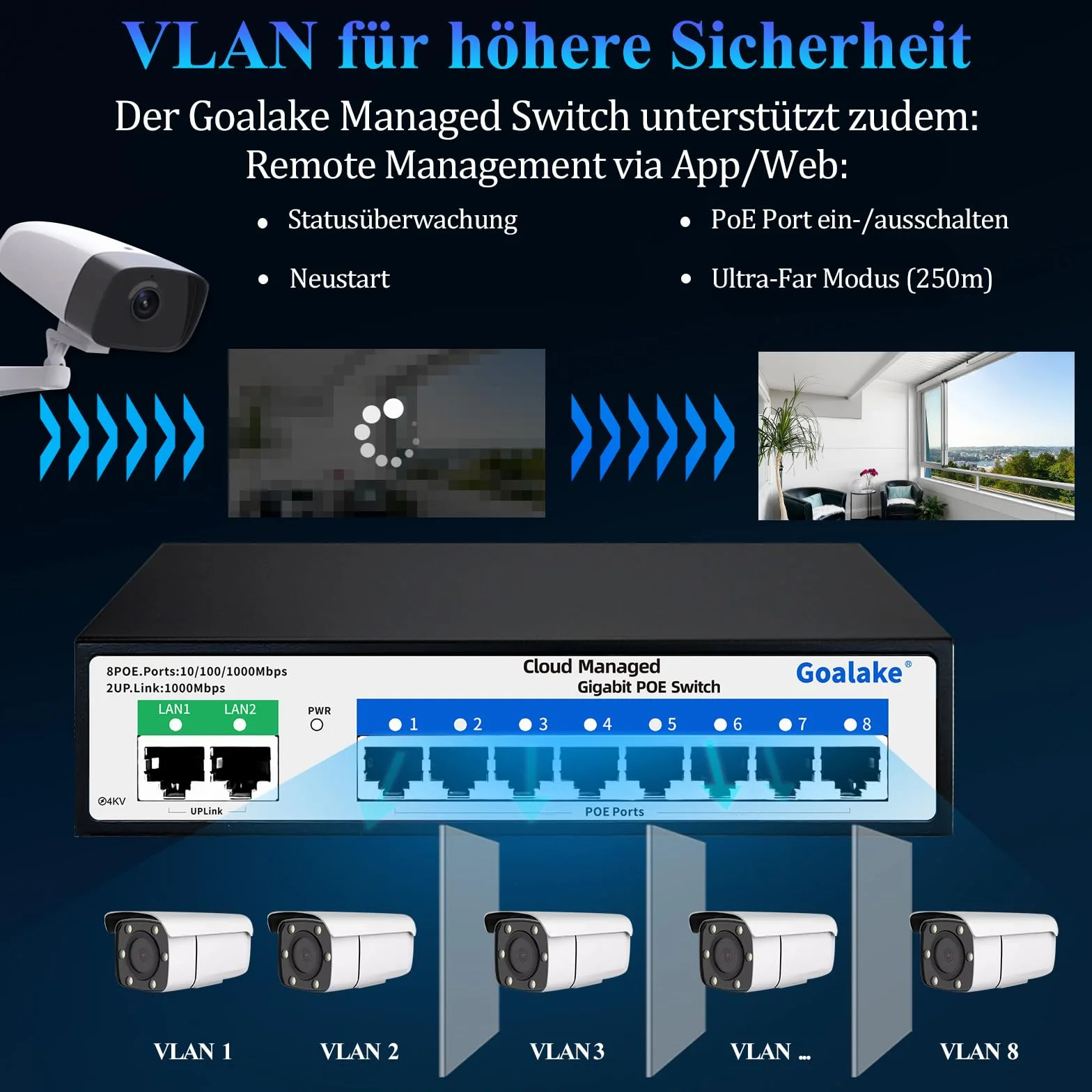 Goalake Gigabit Switch Poe a 8 Porte, Switch Ethernet Gestito Cloud, Switch PoE+ a 10 Porte da 120W, 802.3af/at, APP Easy Smart Managed, Cloud Detection, Vlan, Riavvio cloud, Cloud Ultra-remoto