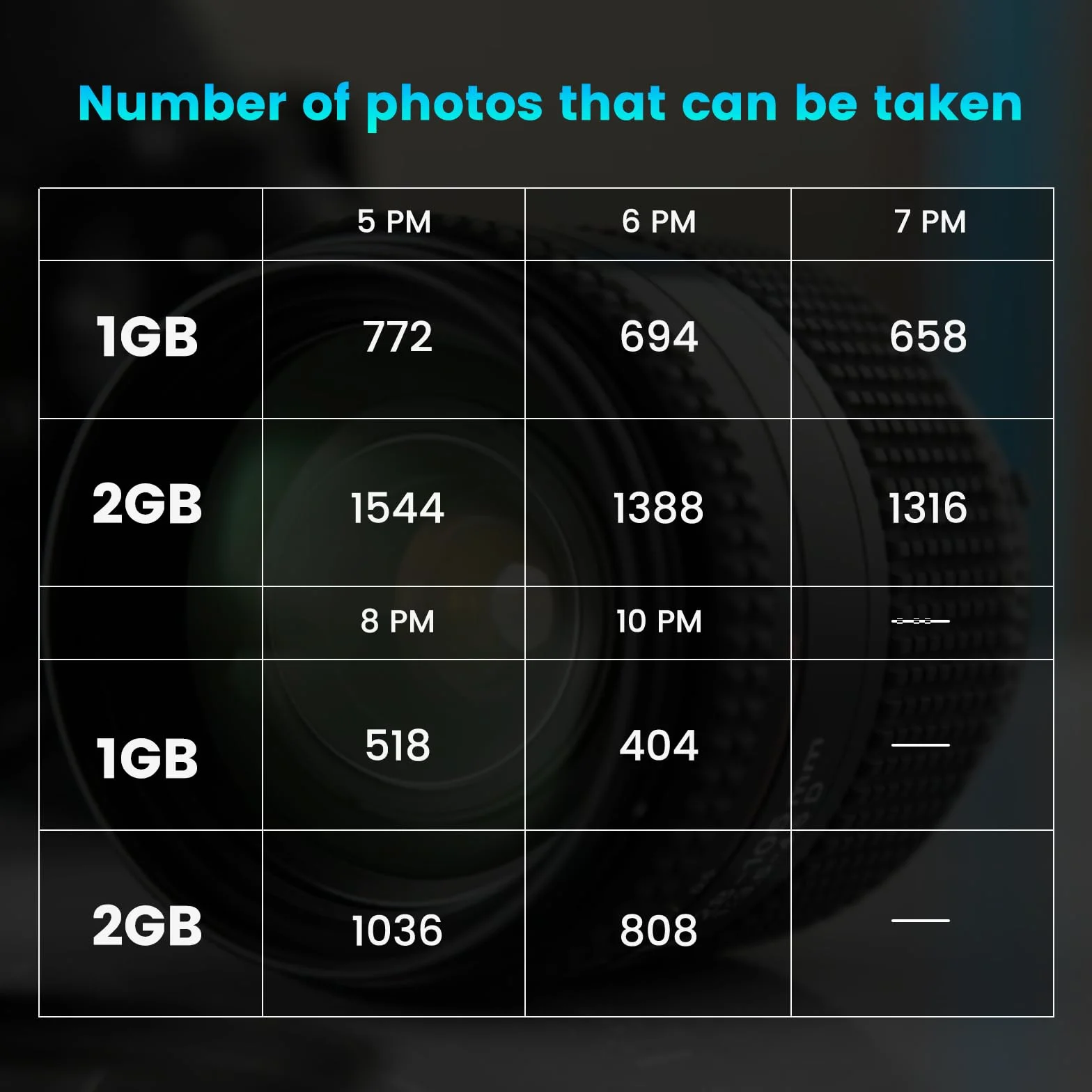 INDMEM xD-Picture Card 2 GB Type M+ XD Scheda di memoria per fotocamera digitale Olympus Fuji Fujifilm