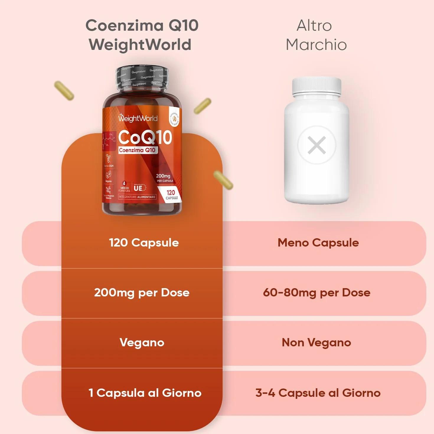 Coenzima Q10 Vegano 200mg 120 Capsule Integratore CoQ10 Ubiquinone Prodotto in Europa