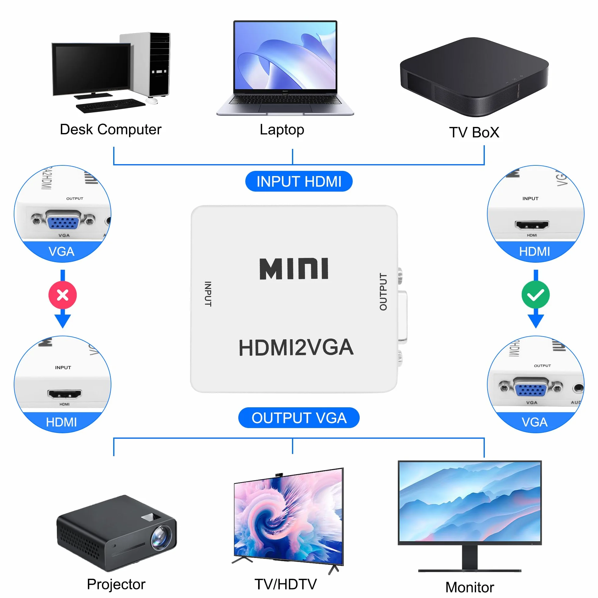 MEIRIYFA Adattatore da HDMI a VGA, adattatore Unidirectional HDMI a VGA con audio da 3,5 mm e cavo di alimentazione Mini USB per computer, desktop, laptop, PC, HDTV, monitor, proiettore e altro ancora