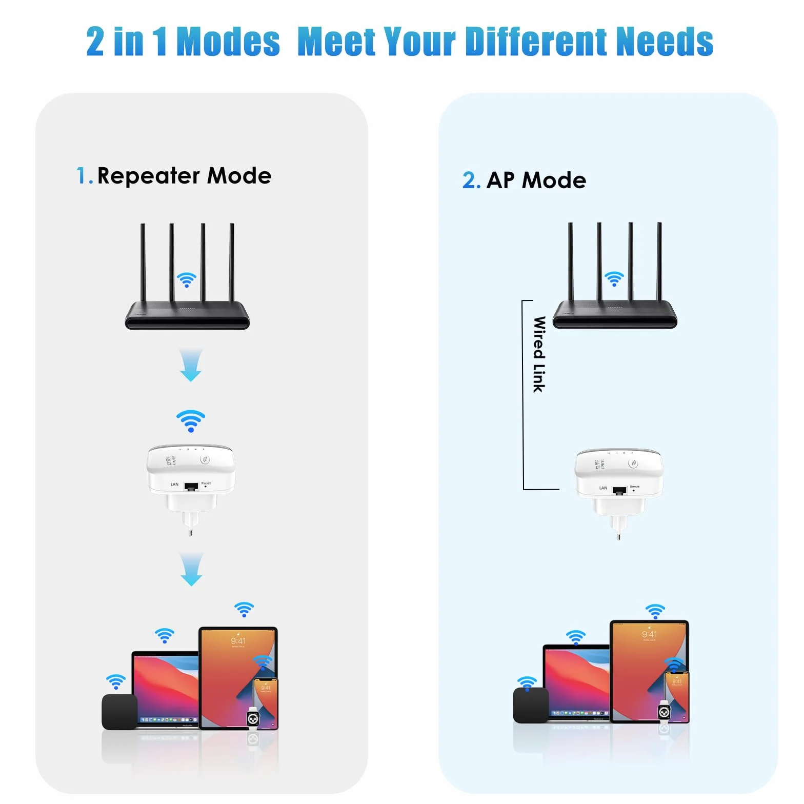 Ripetitore WiFi Potente, 2,4 GHz 300 Mbit/s Amplificatore WiFi con Modalità Ripetitore/Router/AP, Booster Wi-Fi Extender con Connessione Ethernet, Amplificatore Internet Fino a 5000 sq.ft e Tutti